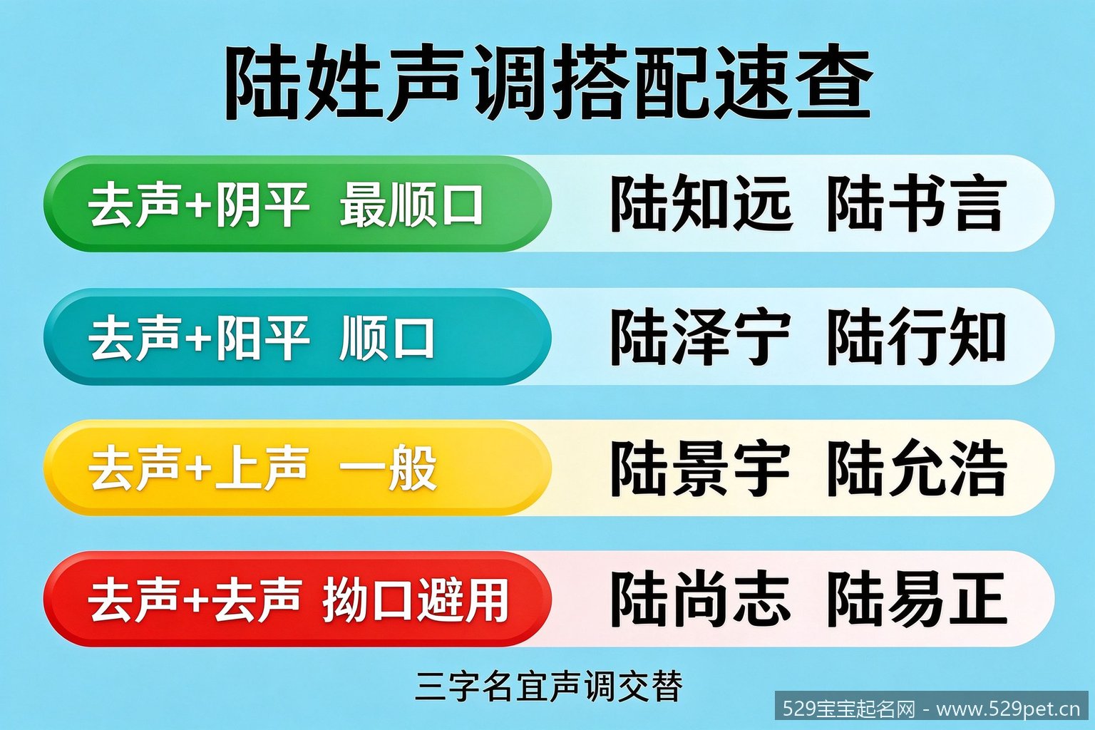 陆姓声调搭配速查表