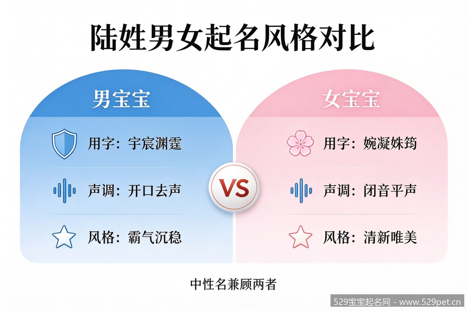 陆姓男女宝宝起名风格对比