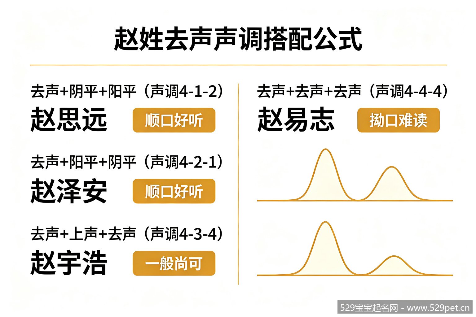 赵姓去声声调搭配公式图