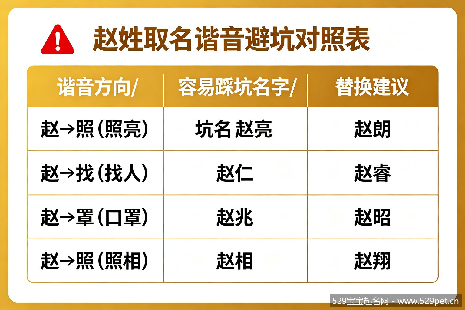 赵姓取名谐音避坑对照表