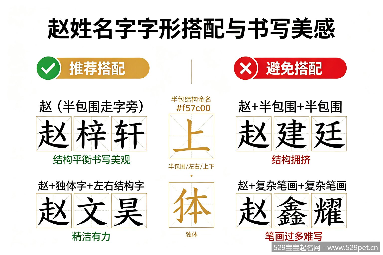 赵姓名字字形搭配与书写美感对比图