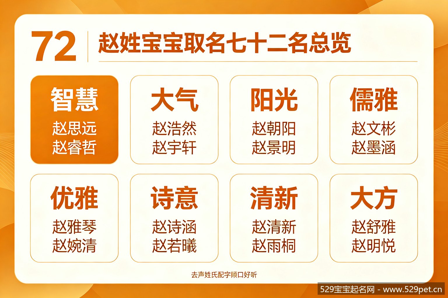 赵姓宝宝取名72名总览分类卡