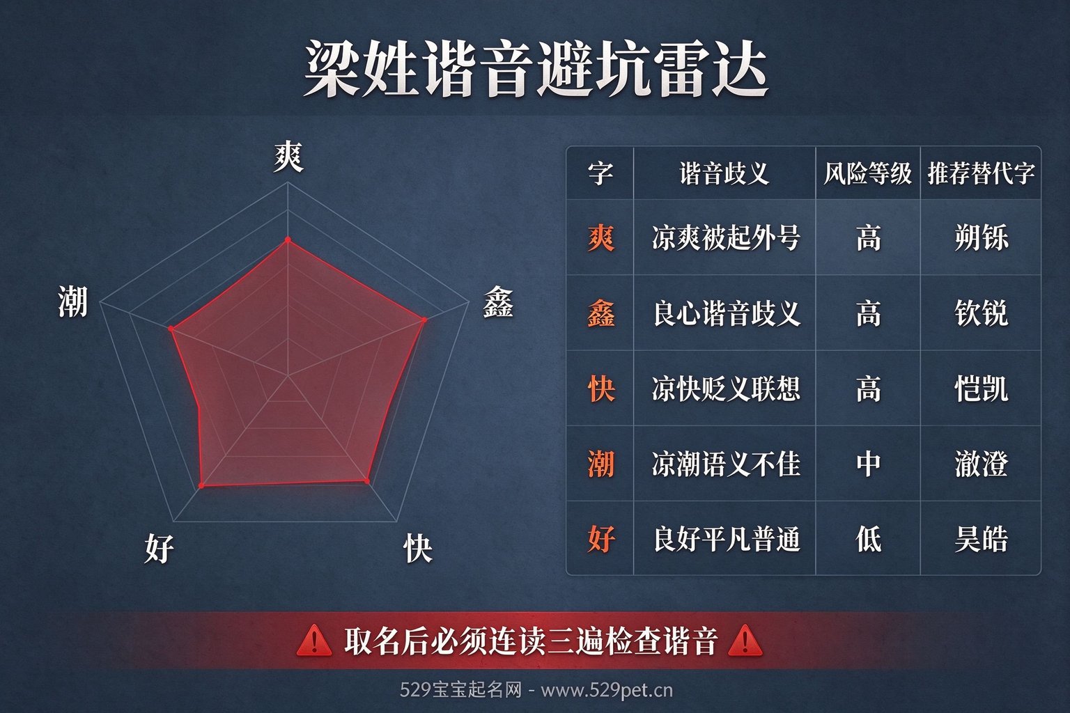 梁姓谐音避坑雷达:爽鑫快潮好五个高风险字及替代方案