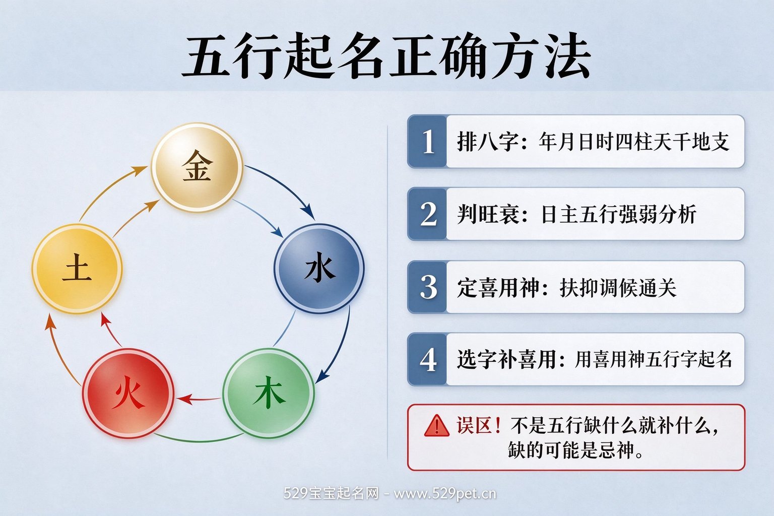 五行起名正确方法:先看喜用神而非缺啥补啥