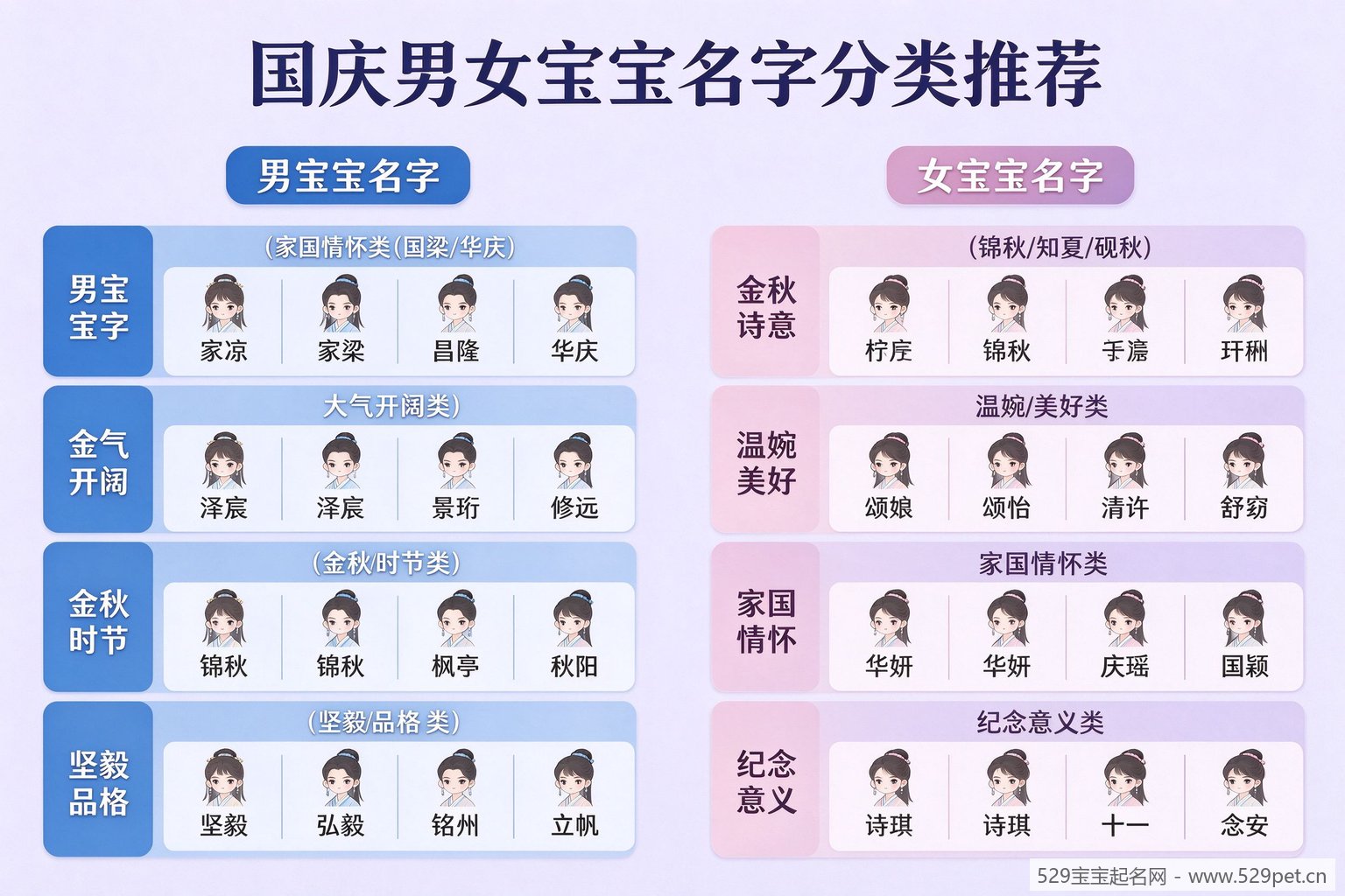 国庆男女宝宝名字分类推荐图