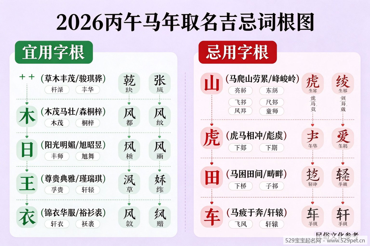 2026马年取名宜忌字根图