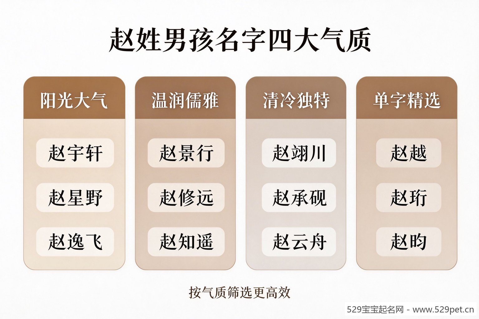 赵姓男宝宝名字四大气质分类图
