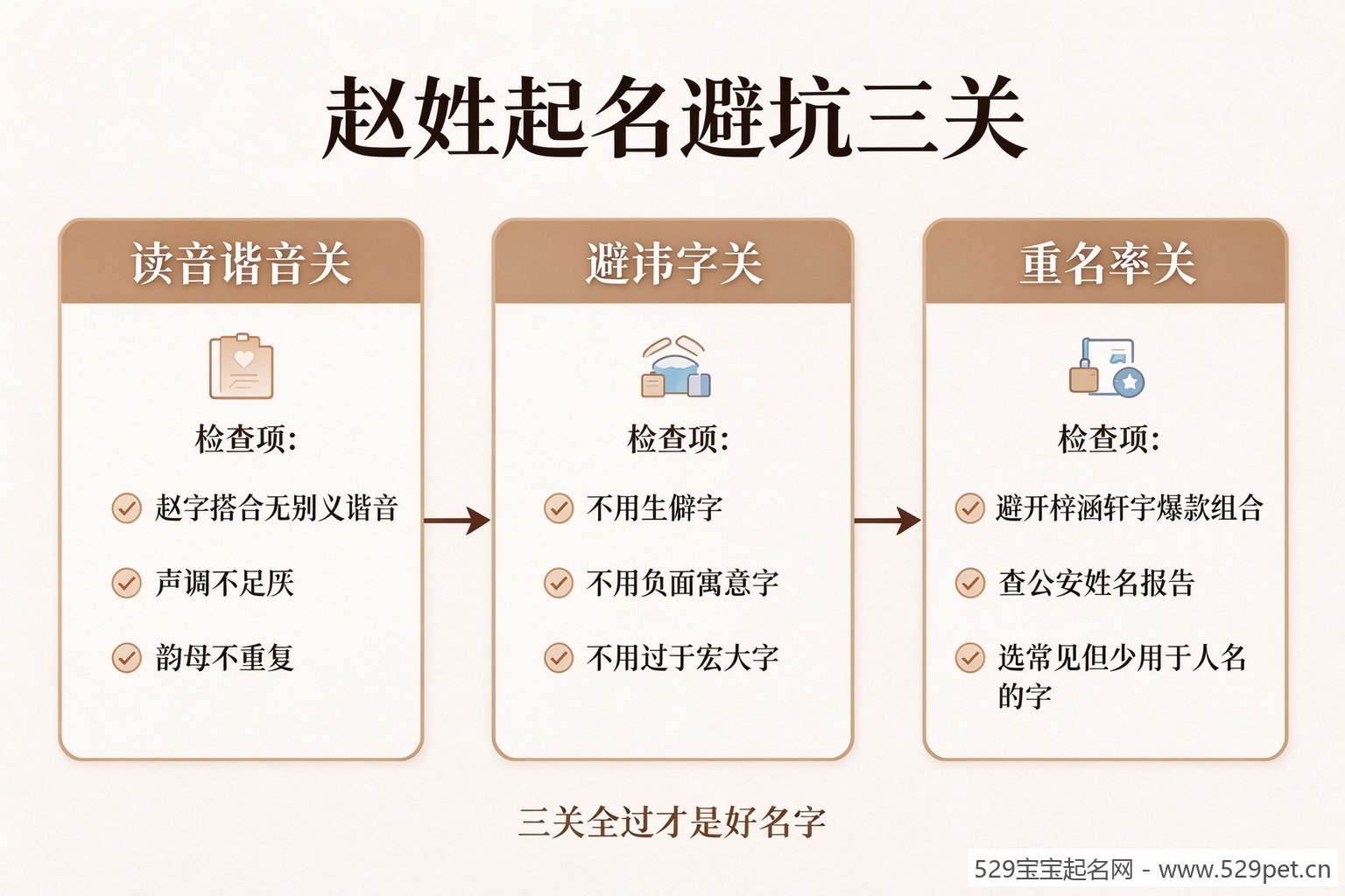 赵姓宝宝起名避坑三关流程图