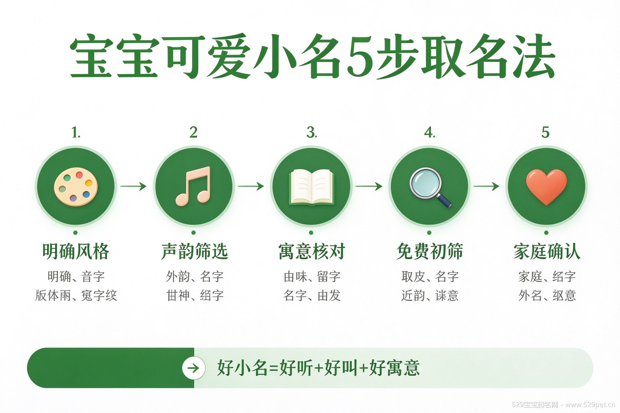 宝宝可爱小名5步取名法流程图