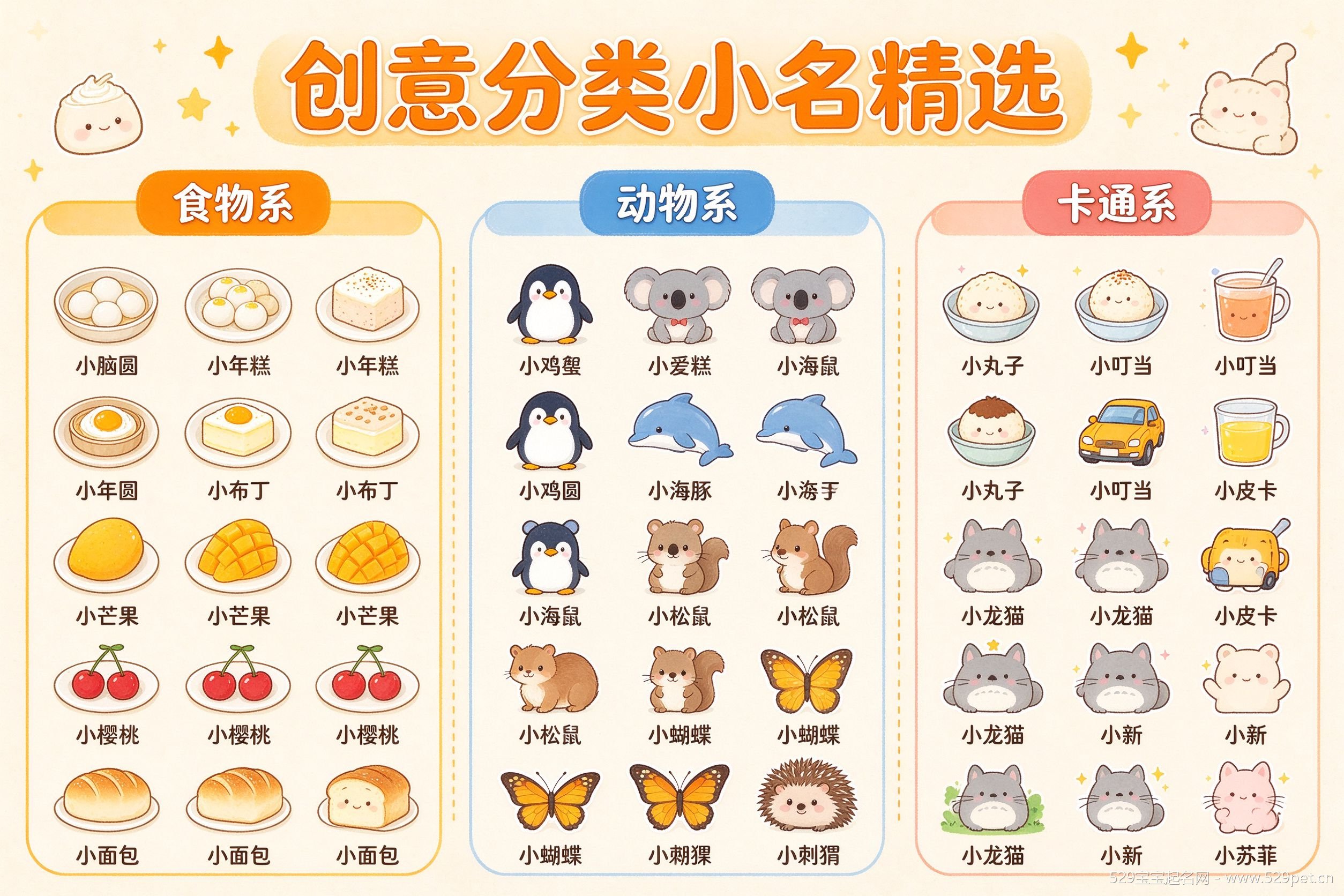 创意分类小名食物动物卡通