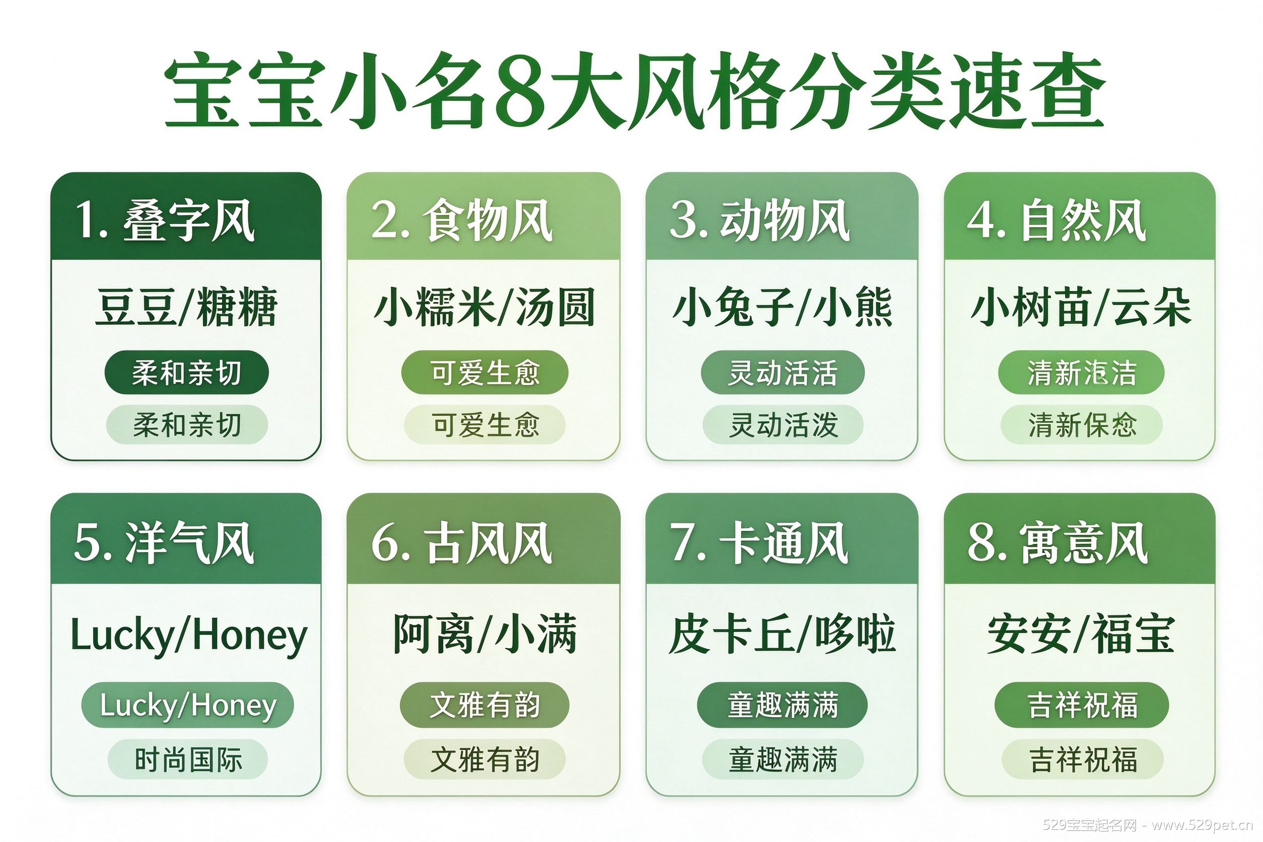 宝宝小名8大风格分类速查
