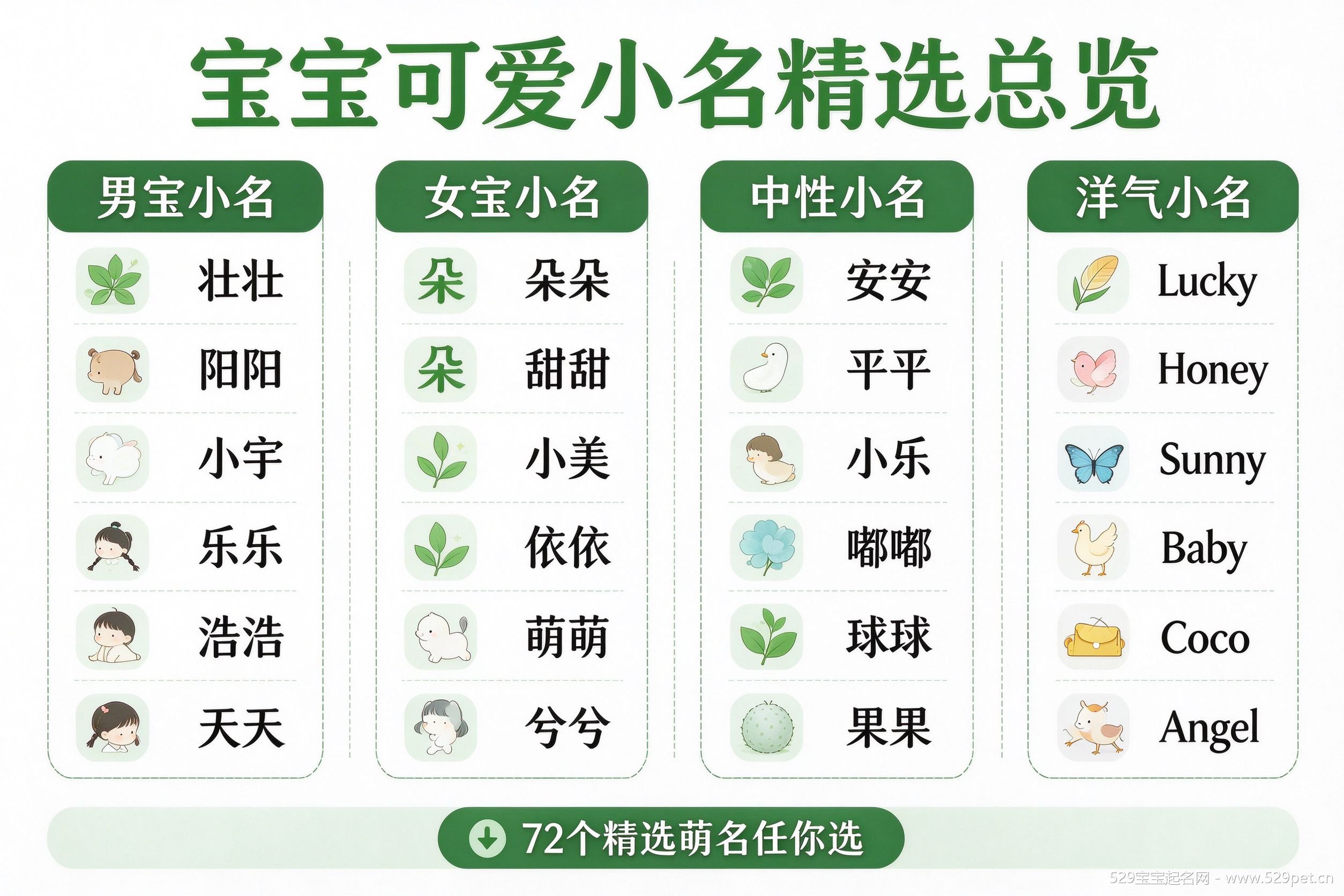 宝宝可爱小名精选总览