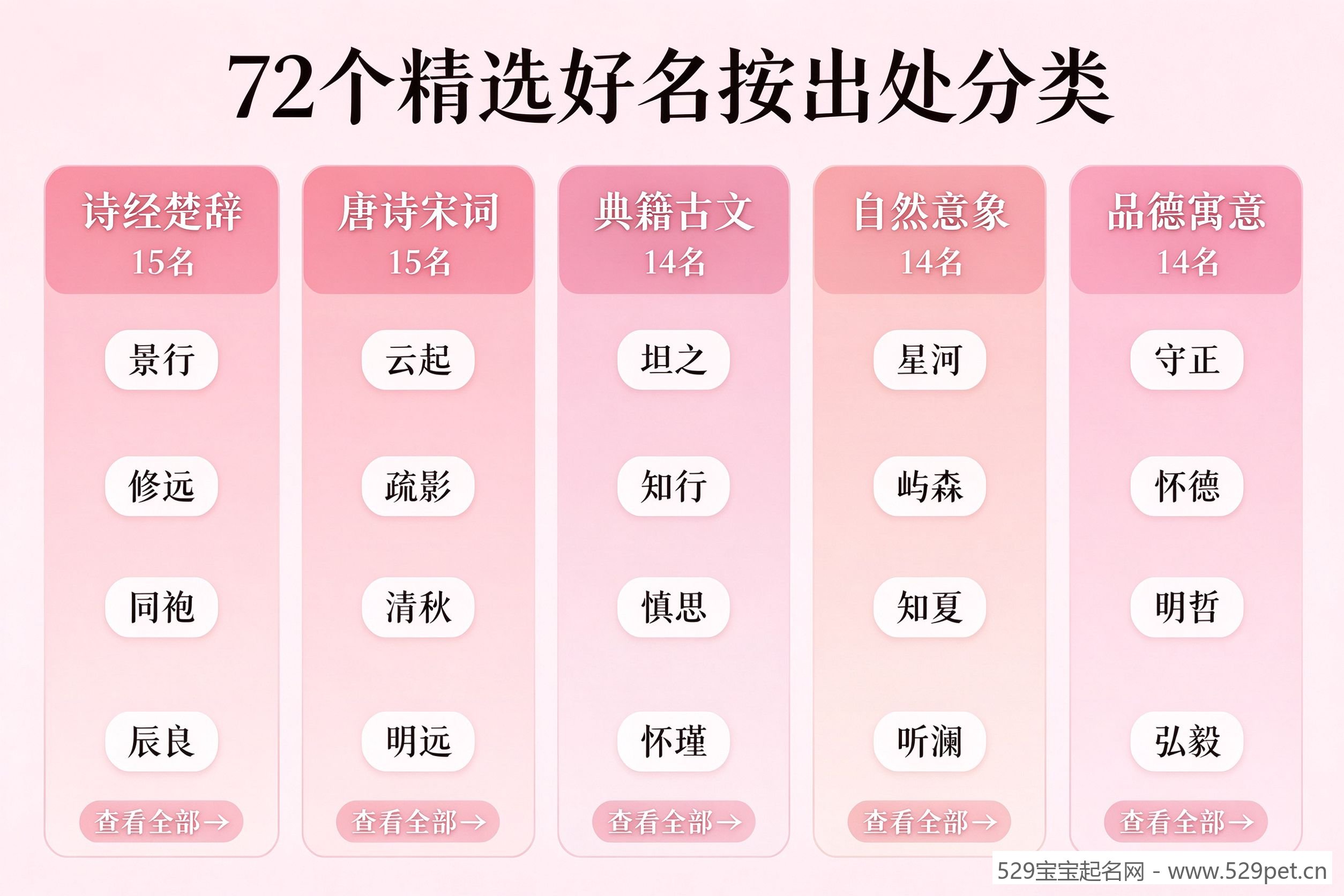 72个名字出处来源分类图