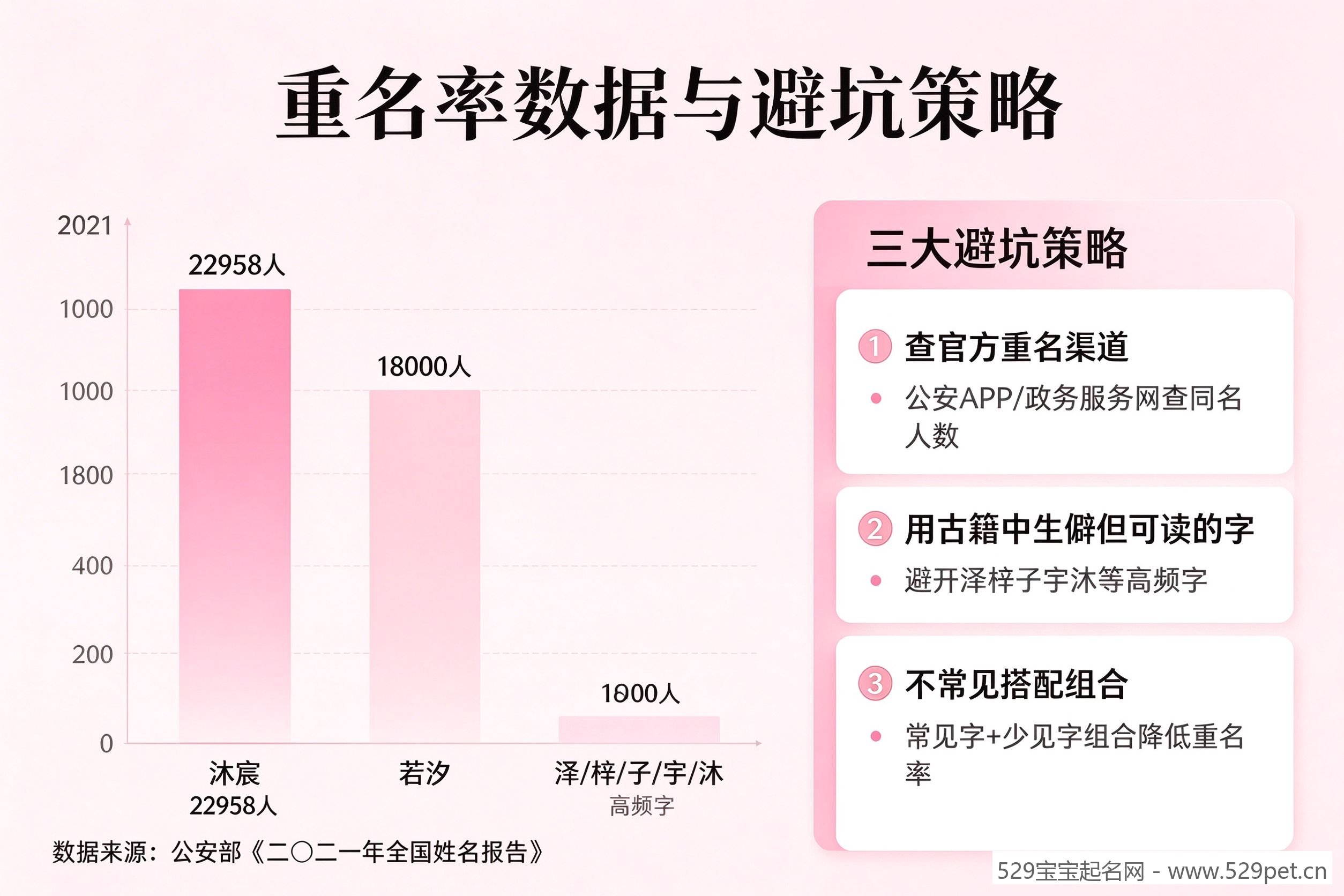 重名率数据与避坑策略图
