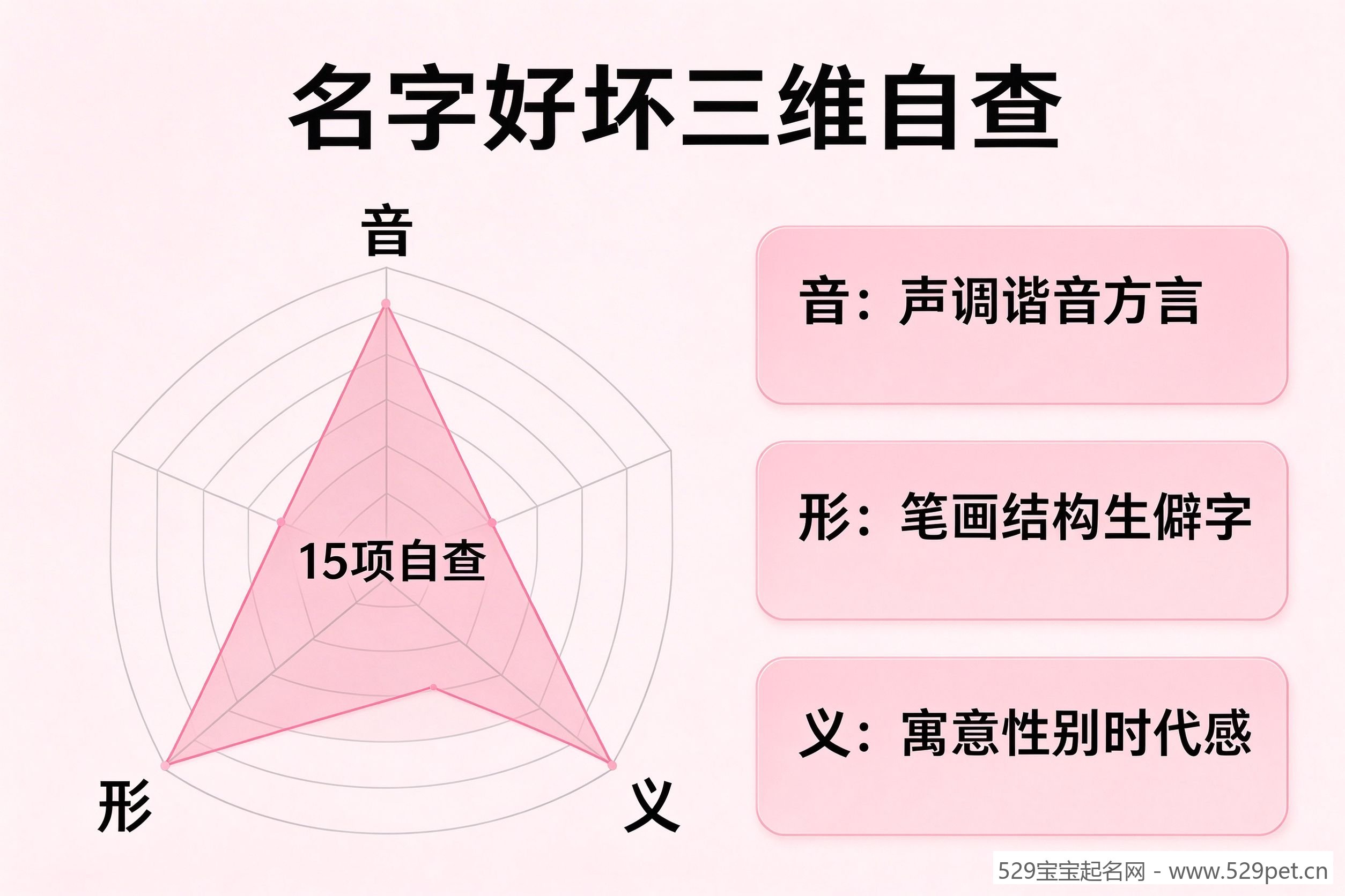 名字好坏自查雷达图