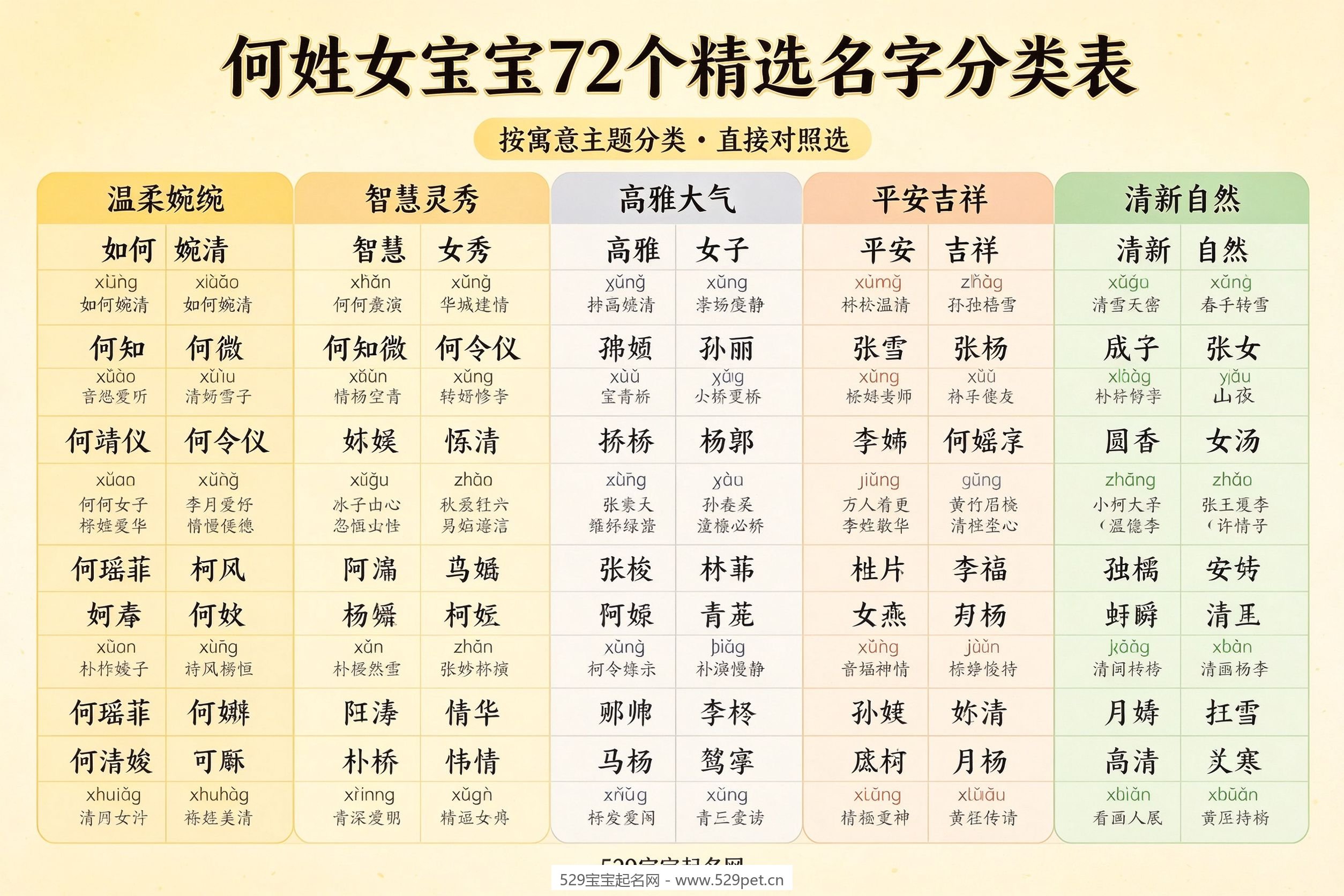 何姓女宝宝72个精选名字分类表