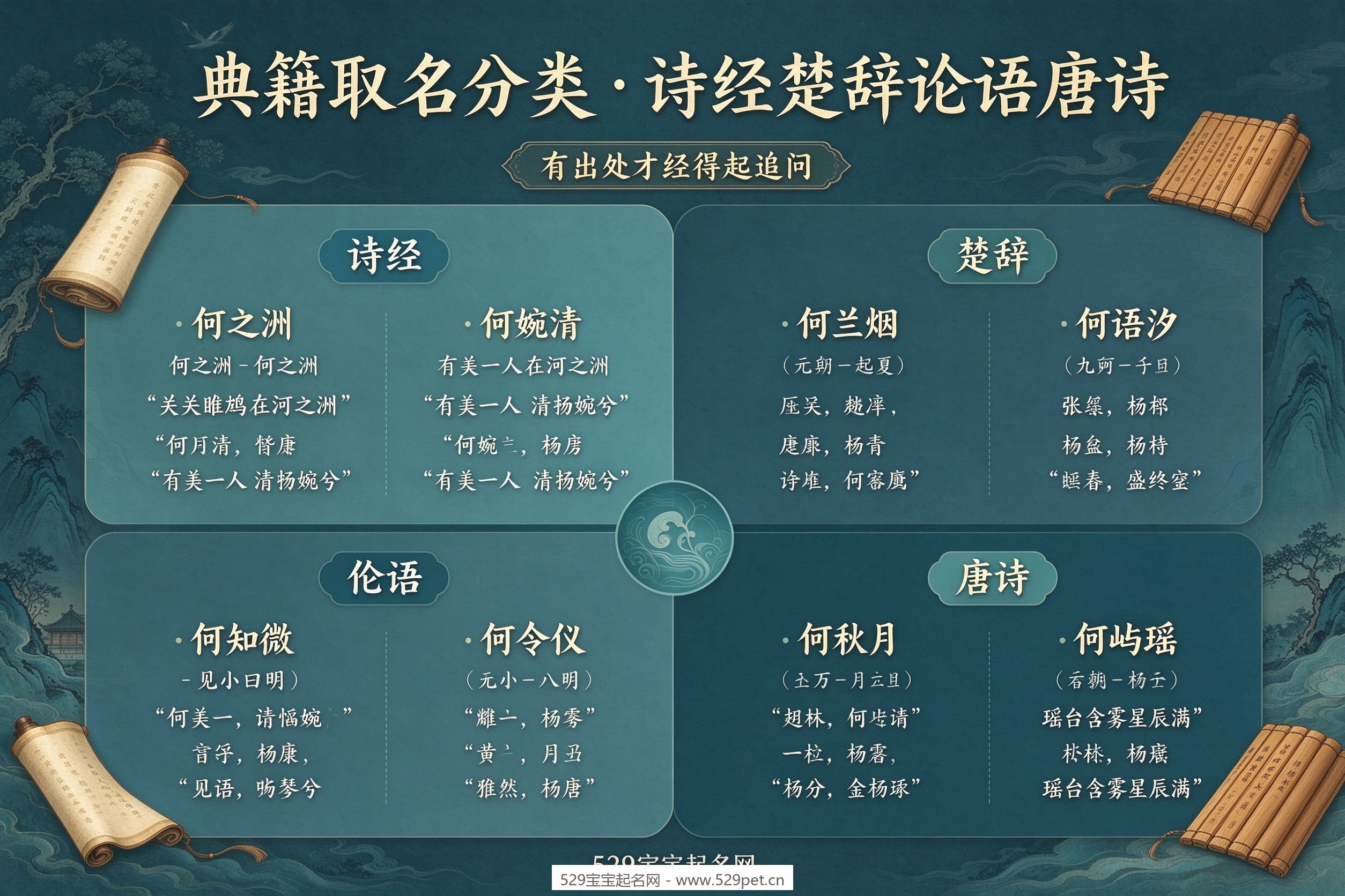诗经楚辞论语唐诗典籍取名分类