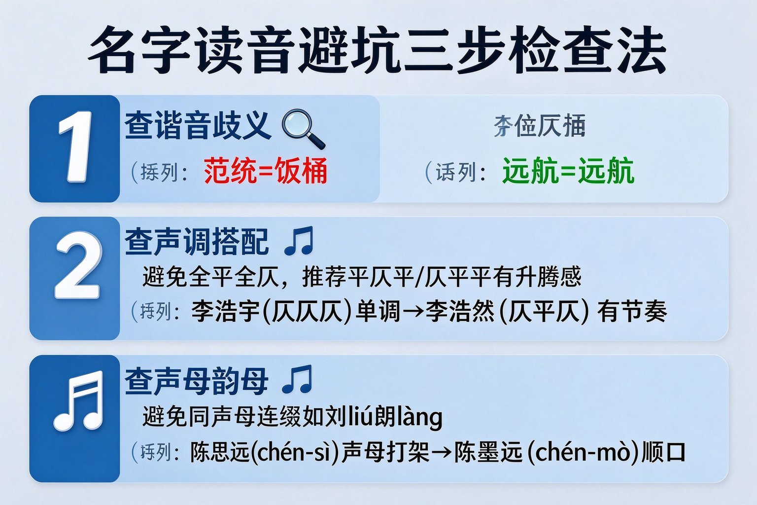名字读音避坑三步检查法