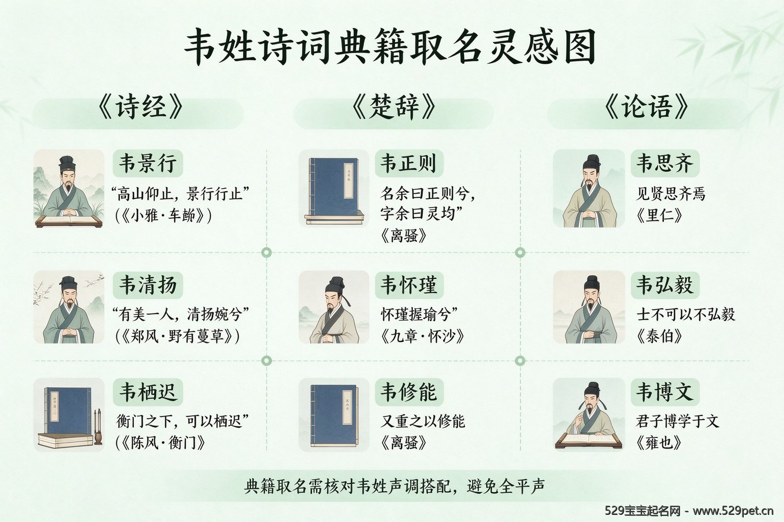 韦姓诗词典籍取名灵感图