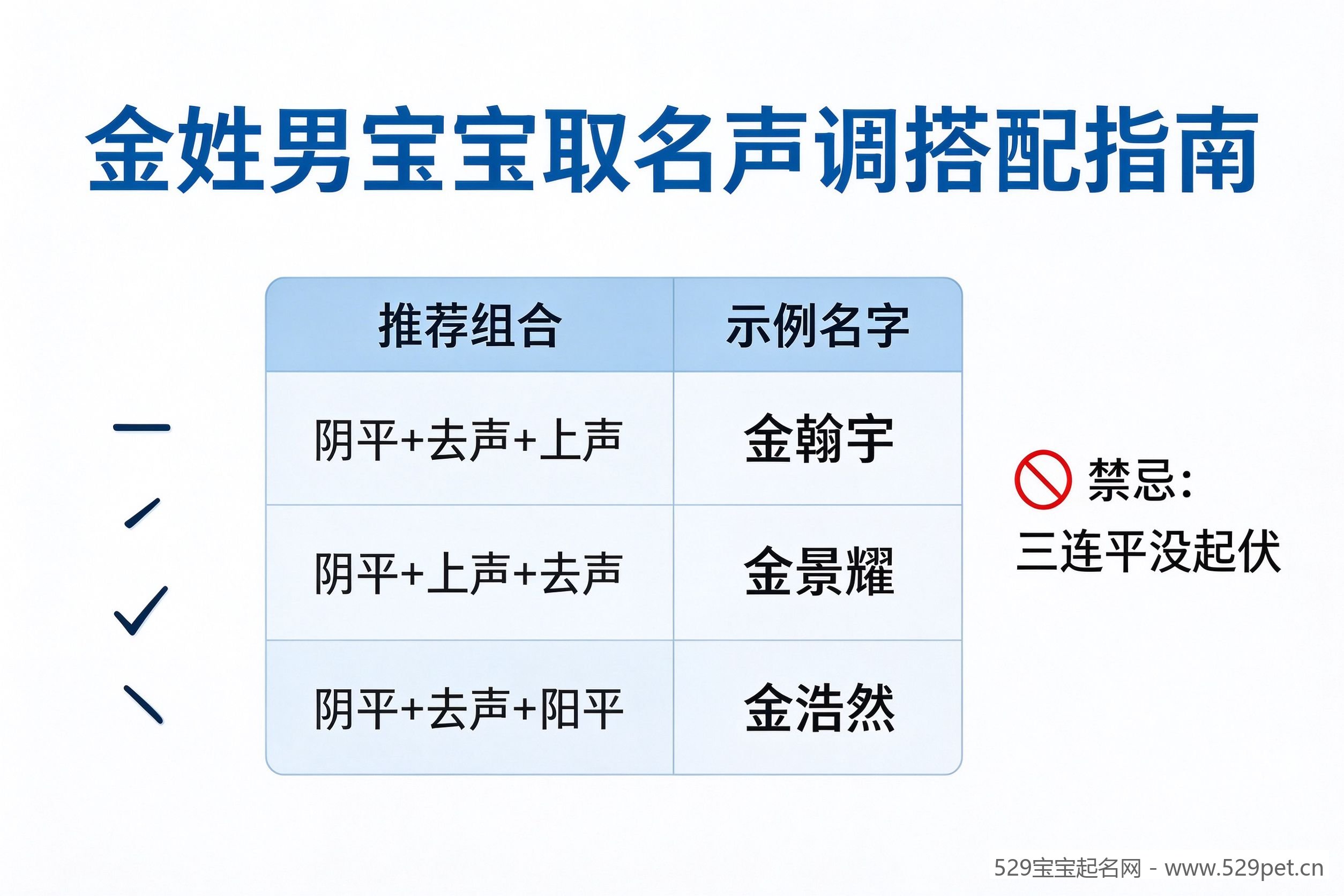 金姓男宝宝取名声调搭配指南,推荐阴平+去声+上声等组合