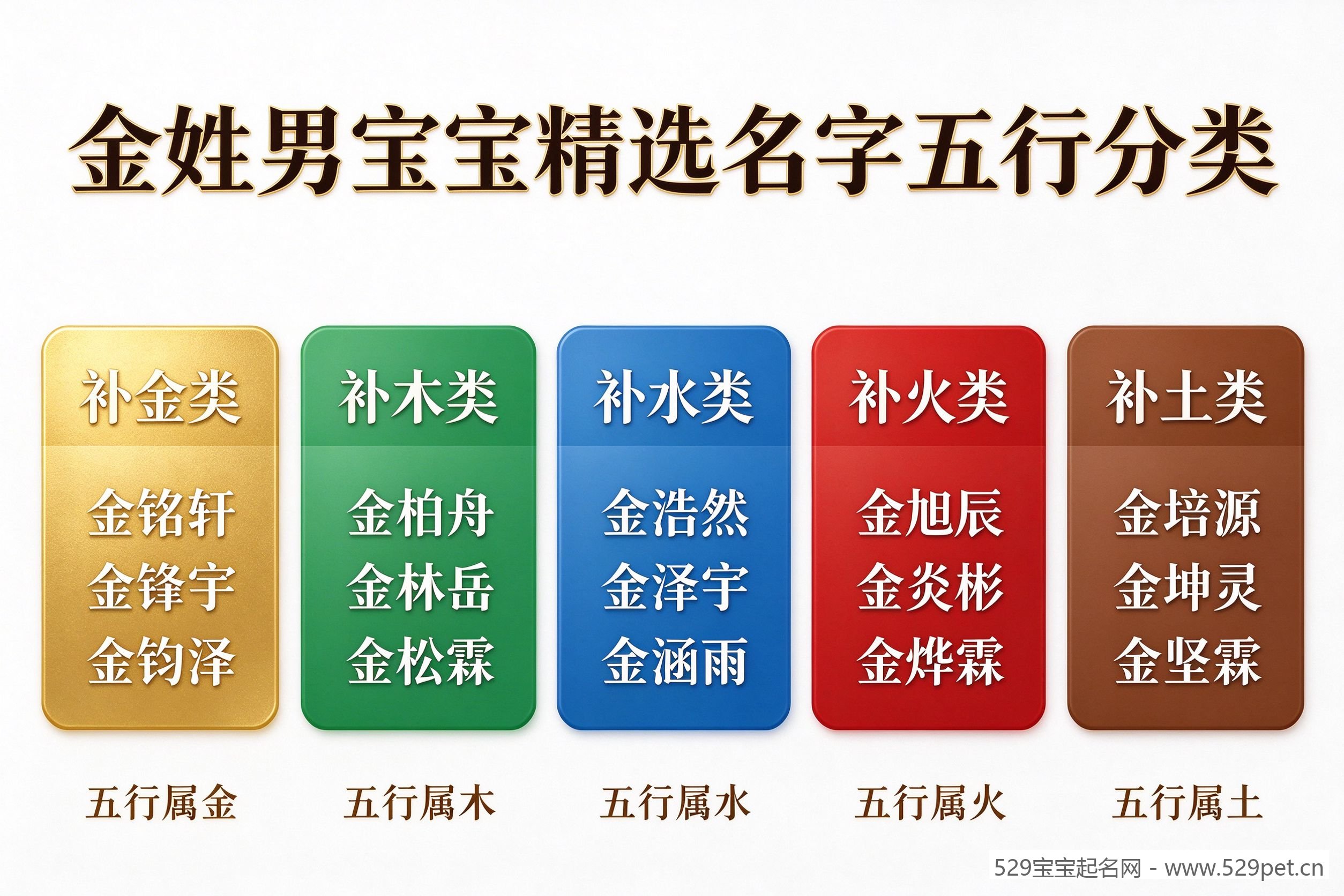 金姓男宝宝精选名字按五行分类总览,补金补木补水补火补土