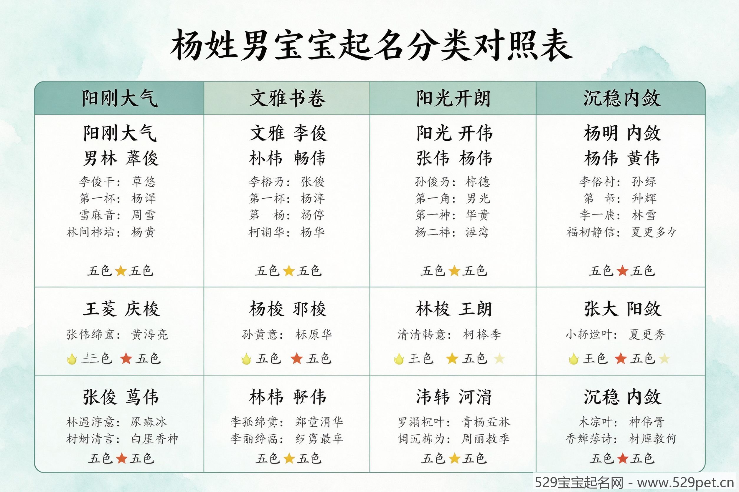 杨姓男宝宝起名分类对照表
