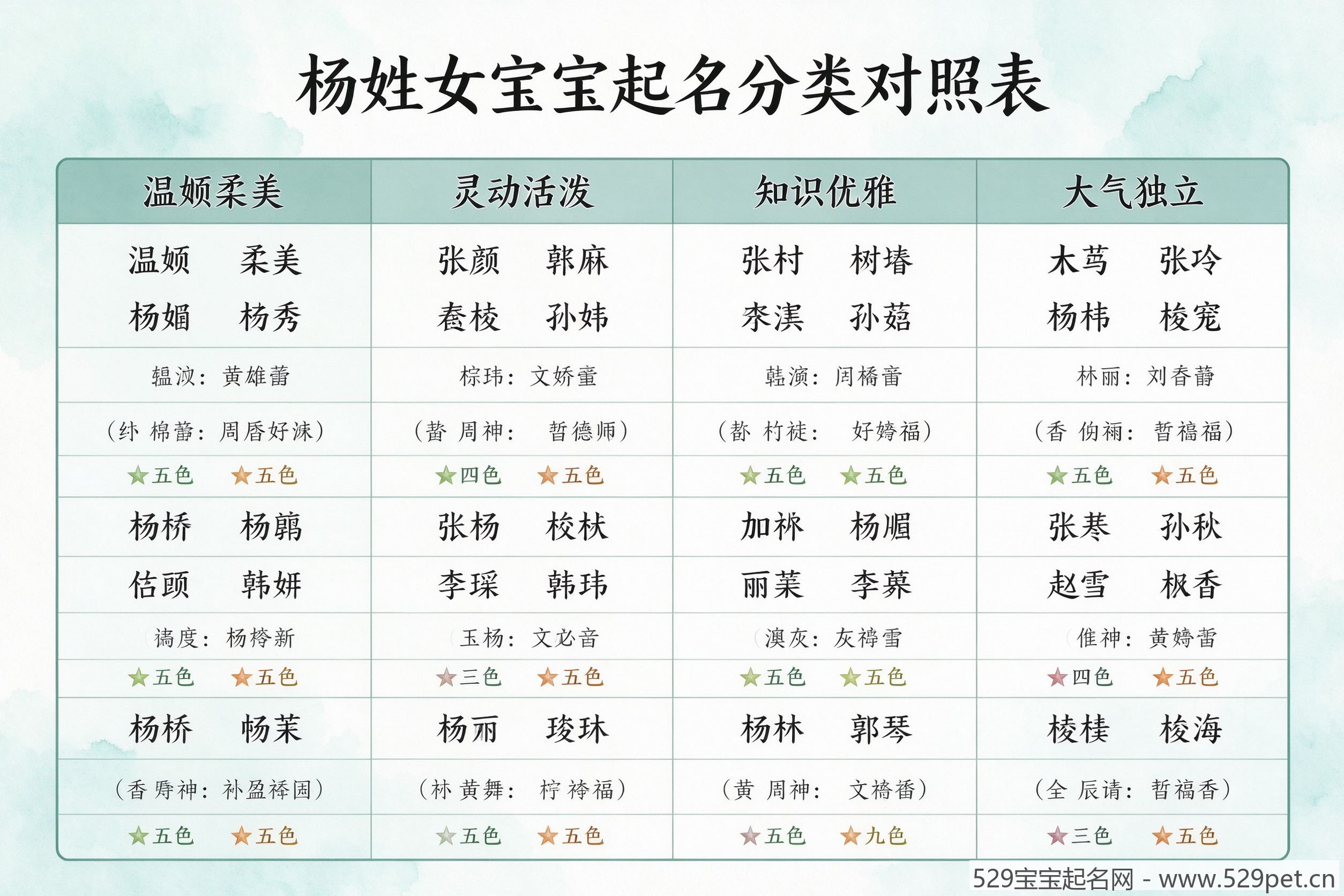 杨姓女宝宝起名分类对照表
