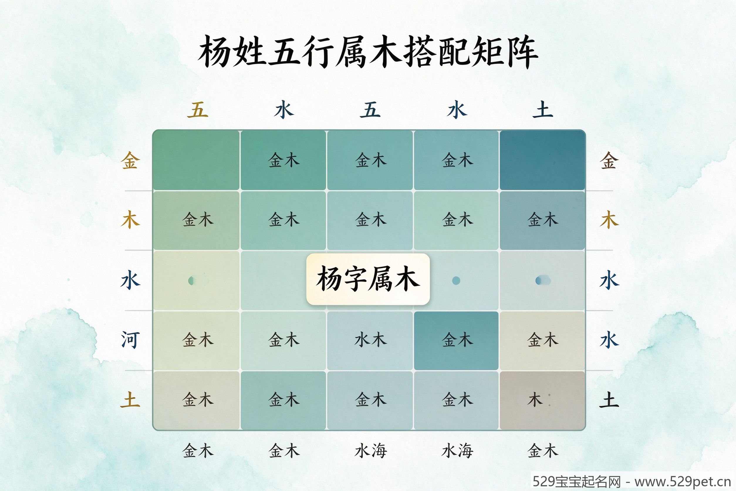 杨姓五行搭配矩阵图