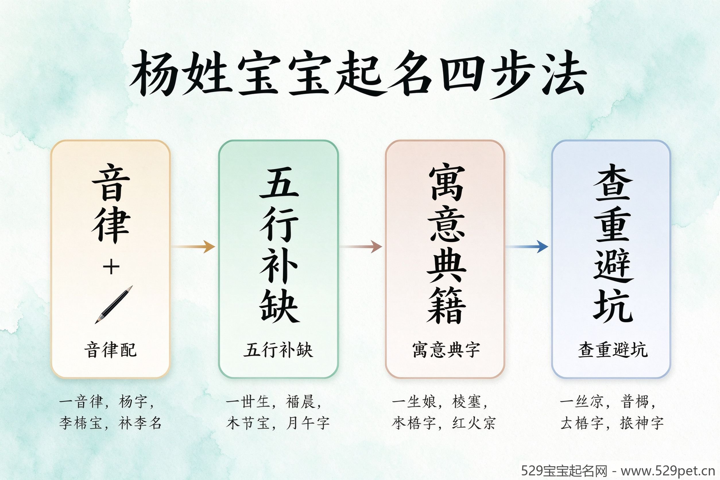 杨姓起名四步法流程图
