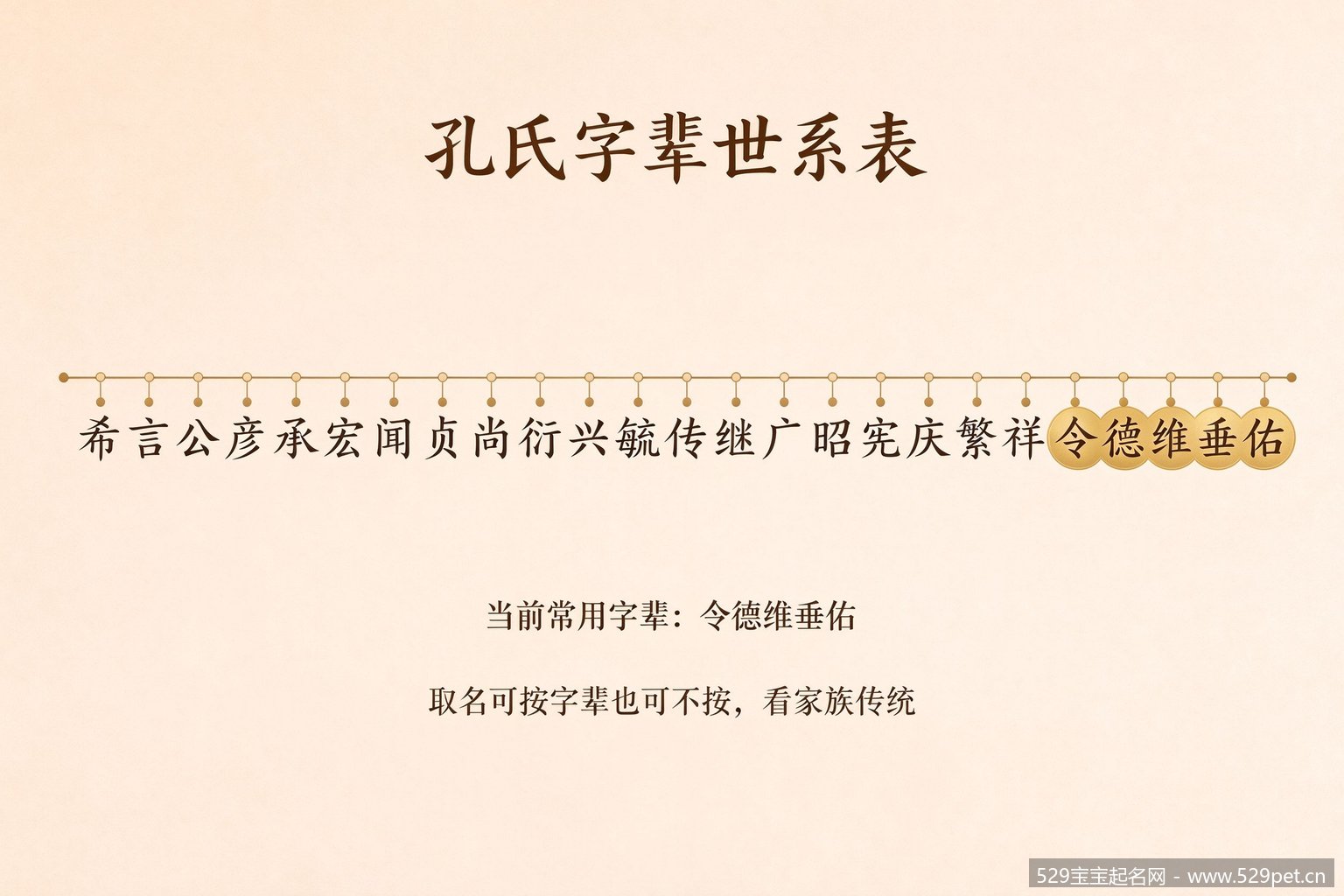 孔氏字辈世系表