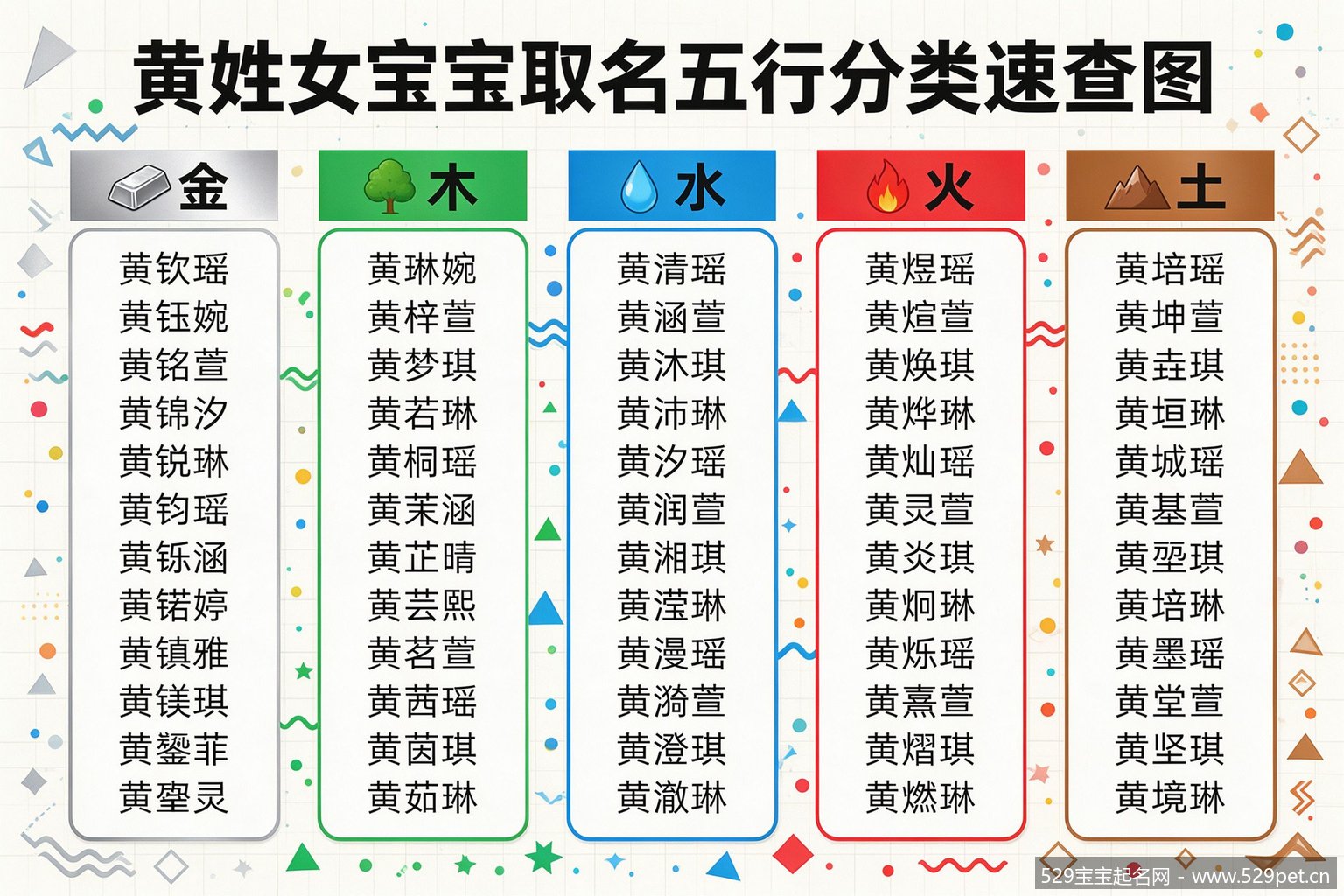 黄姓女宝宝取名五行分类速查图60名