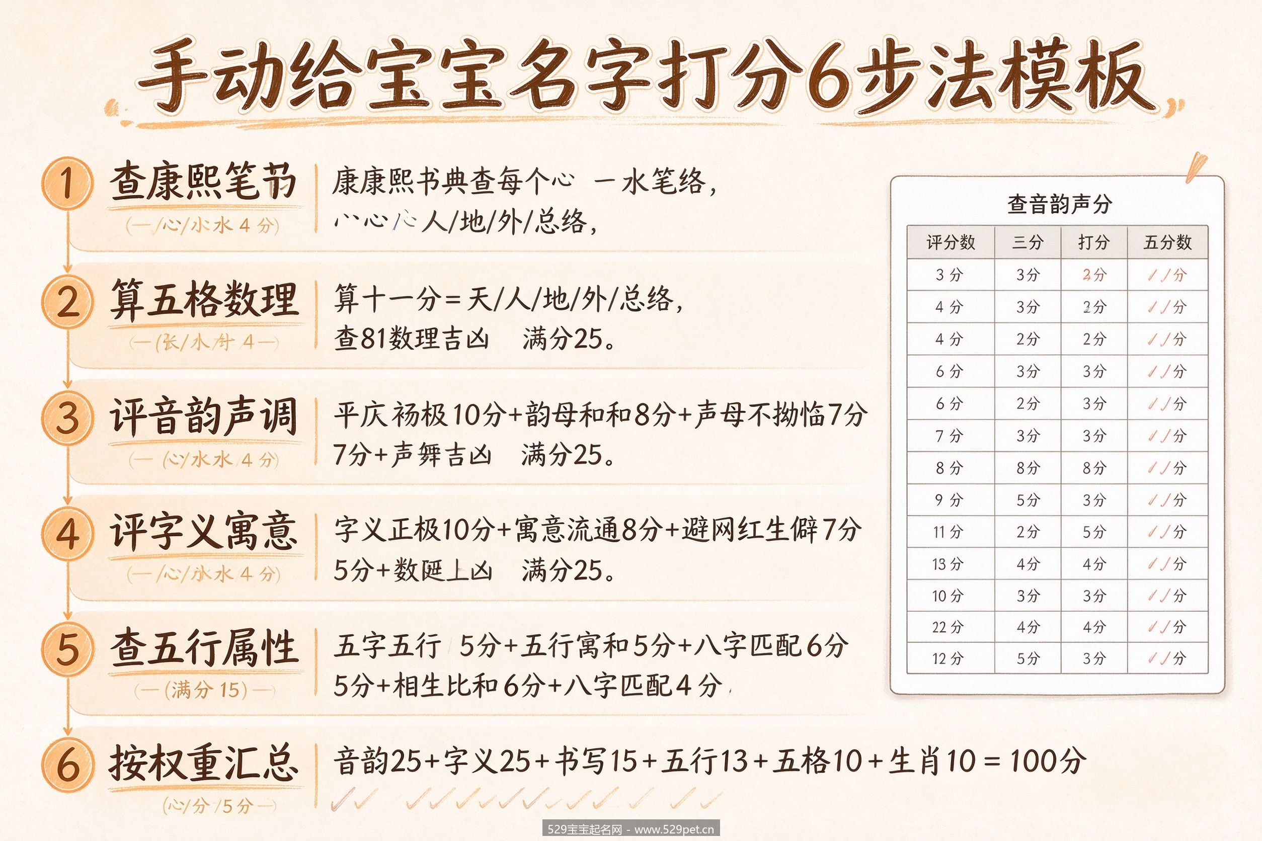 手动给宝宝名字打分6步法模板
