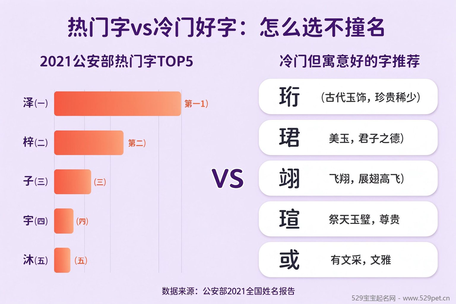 新生儿热门用字vs冷门好字对比