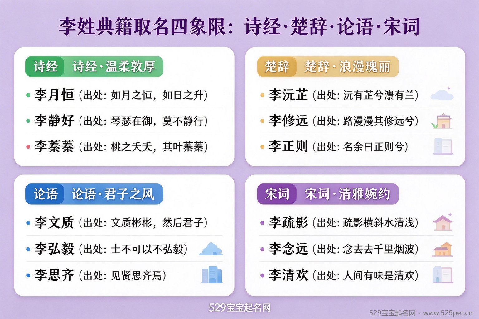 李姓诗词典籍取名四象限
