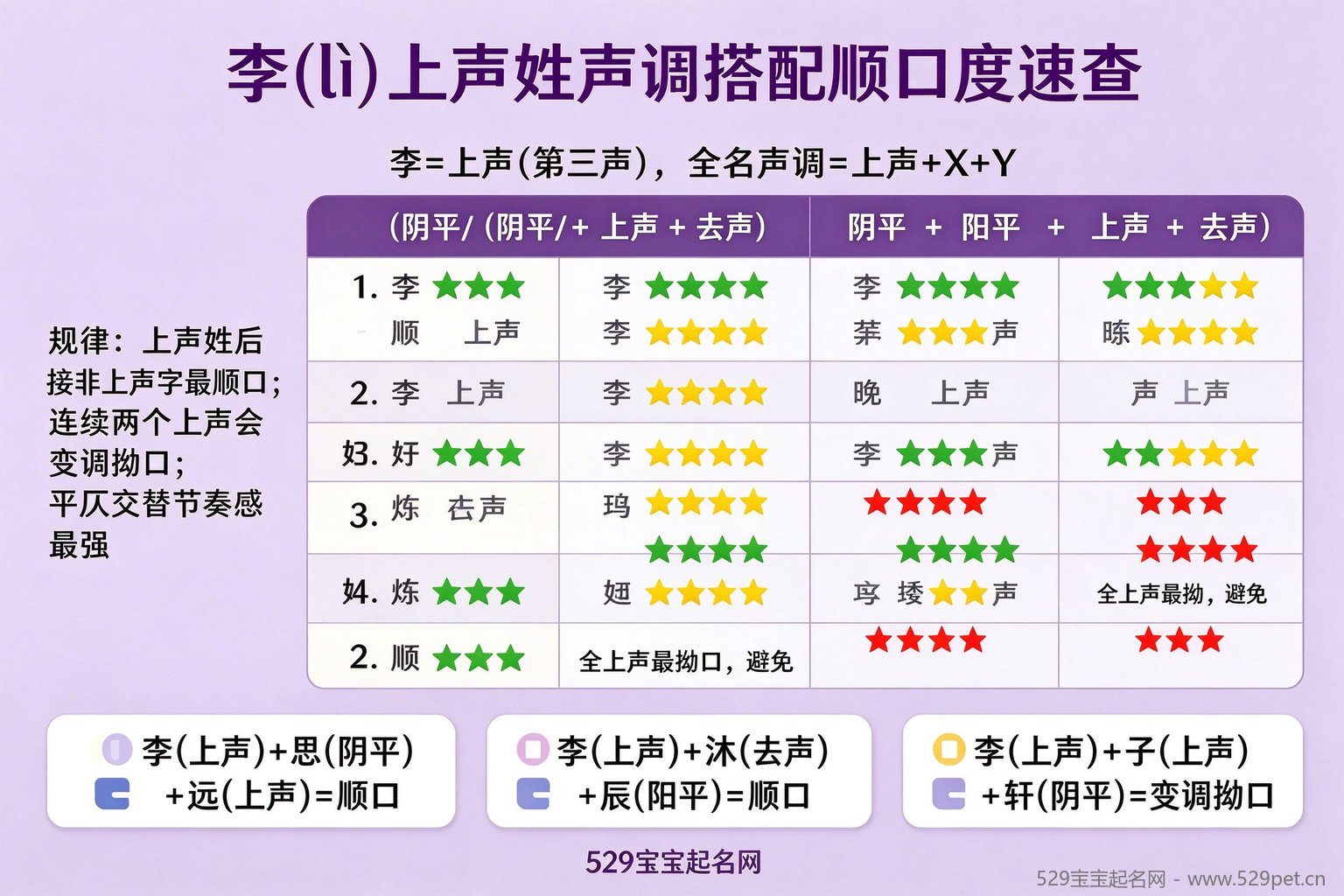 李姓上声姓声调搭配顺口度速查表