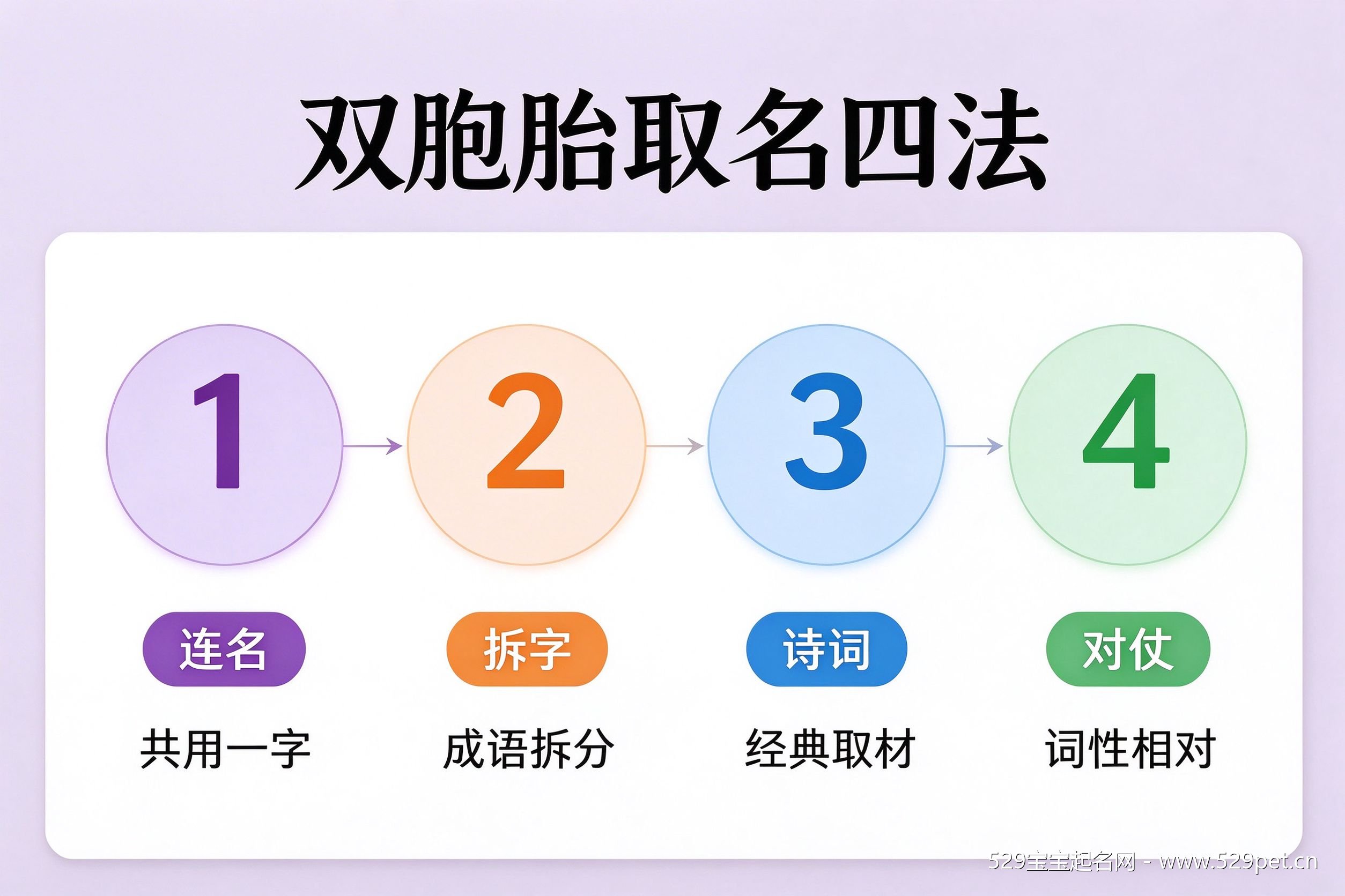 双胞胎取名四种方法流程图