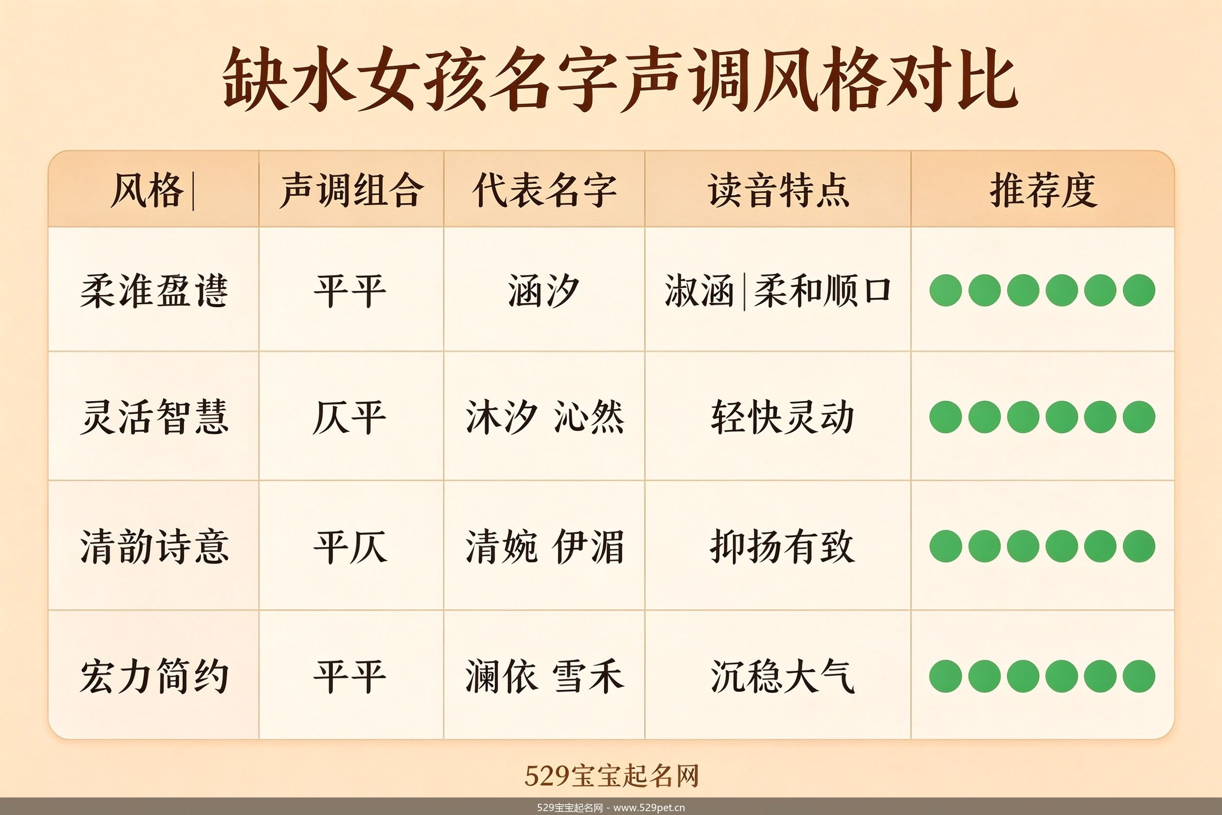 缺水女孩名字声调风格对比表
