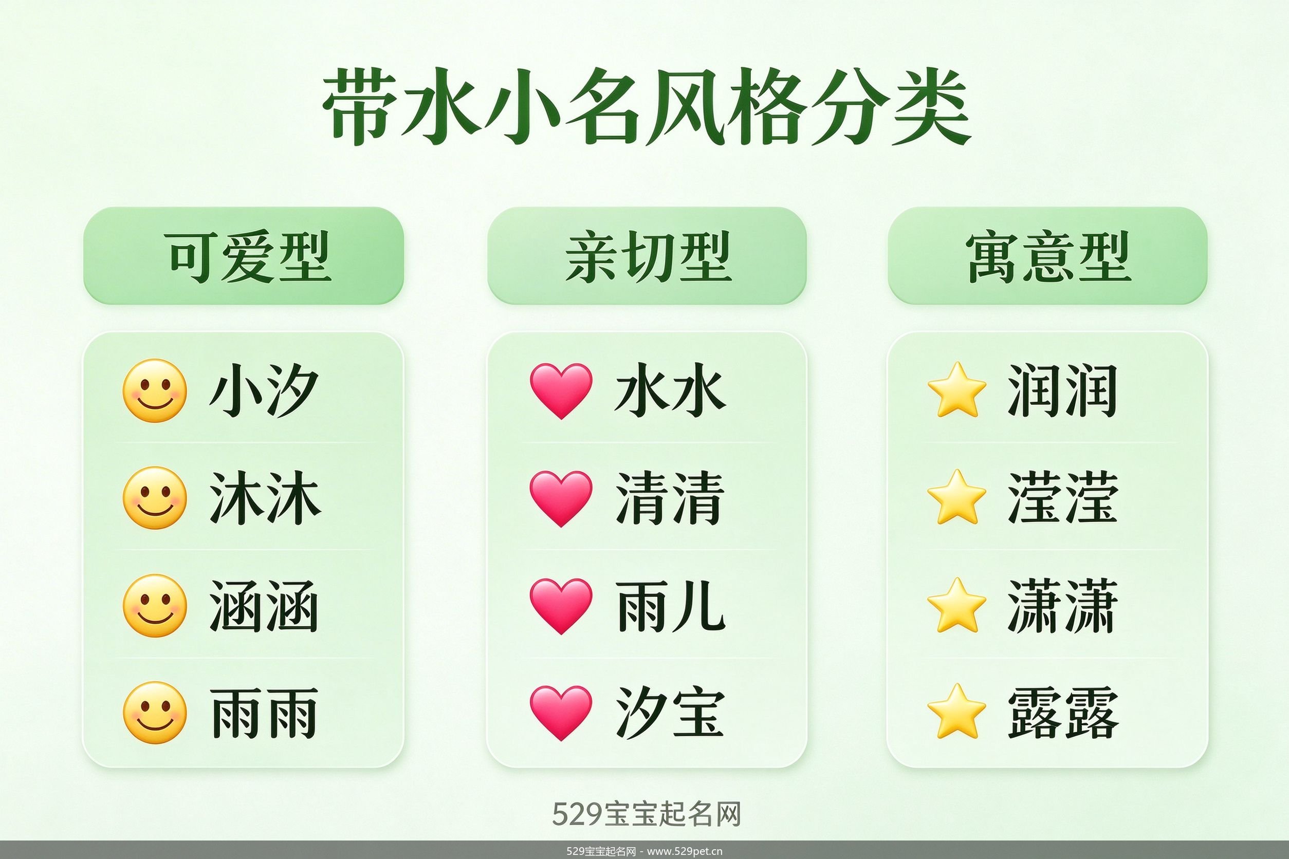 带水小名风格分类信息图
