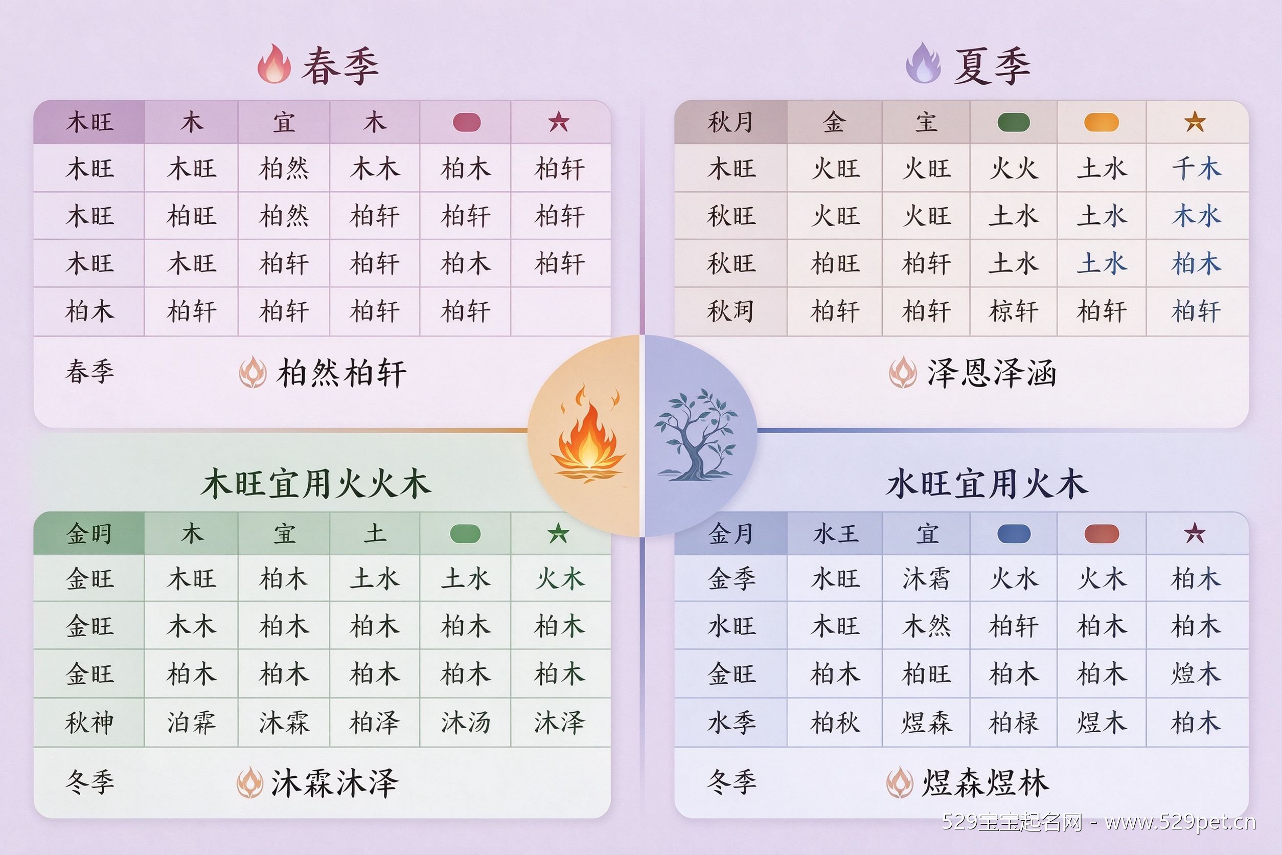 四季五行取名用字对照表