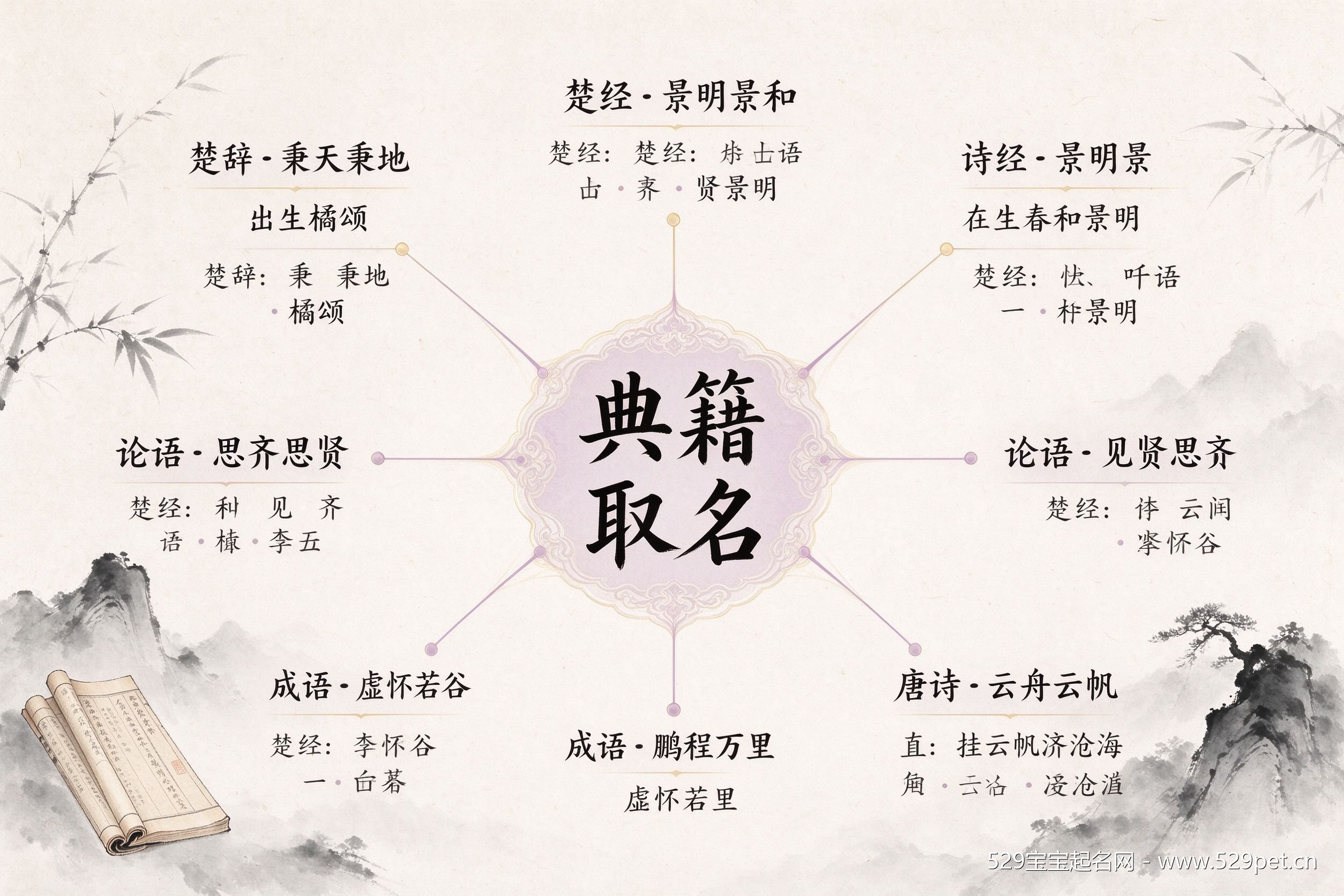 成语诗词取名出处图谱