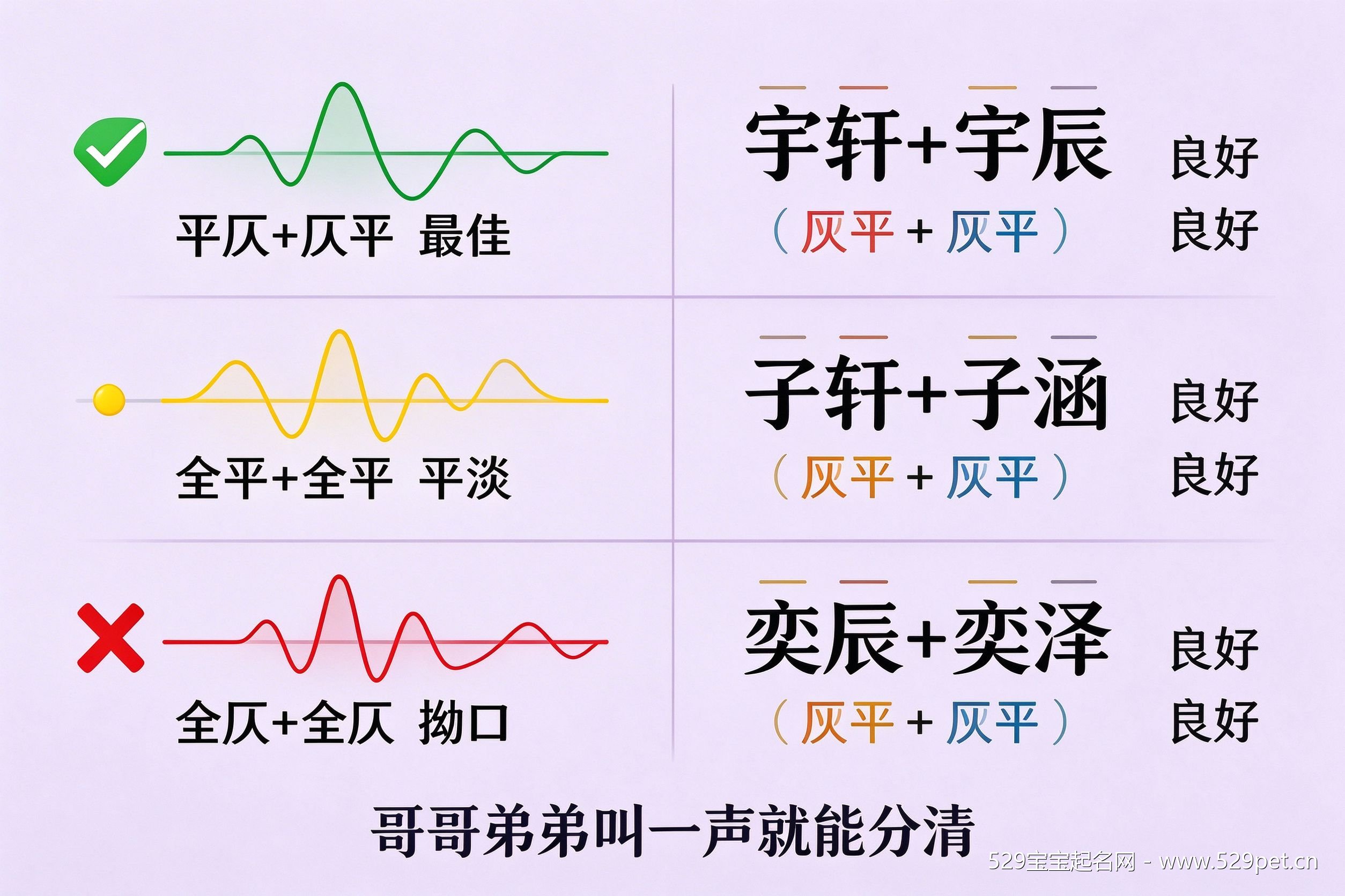 双胞胎名字声调搭配示意图