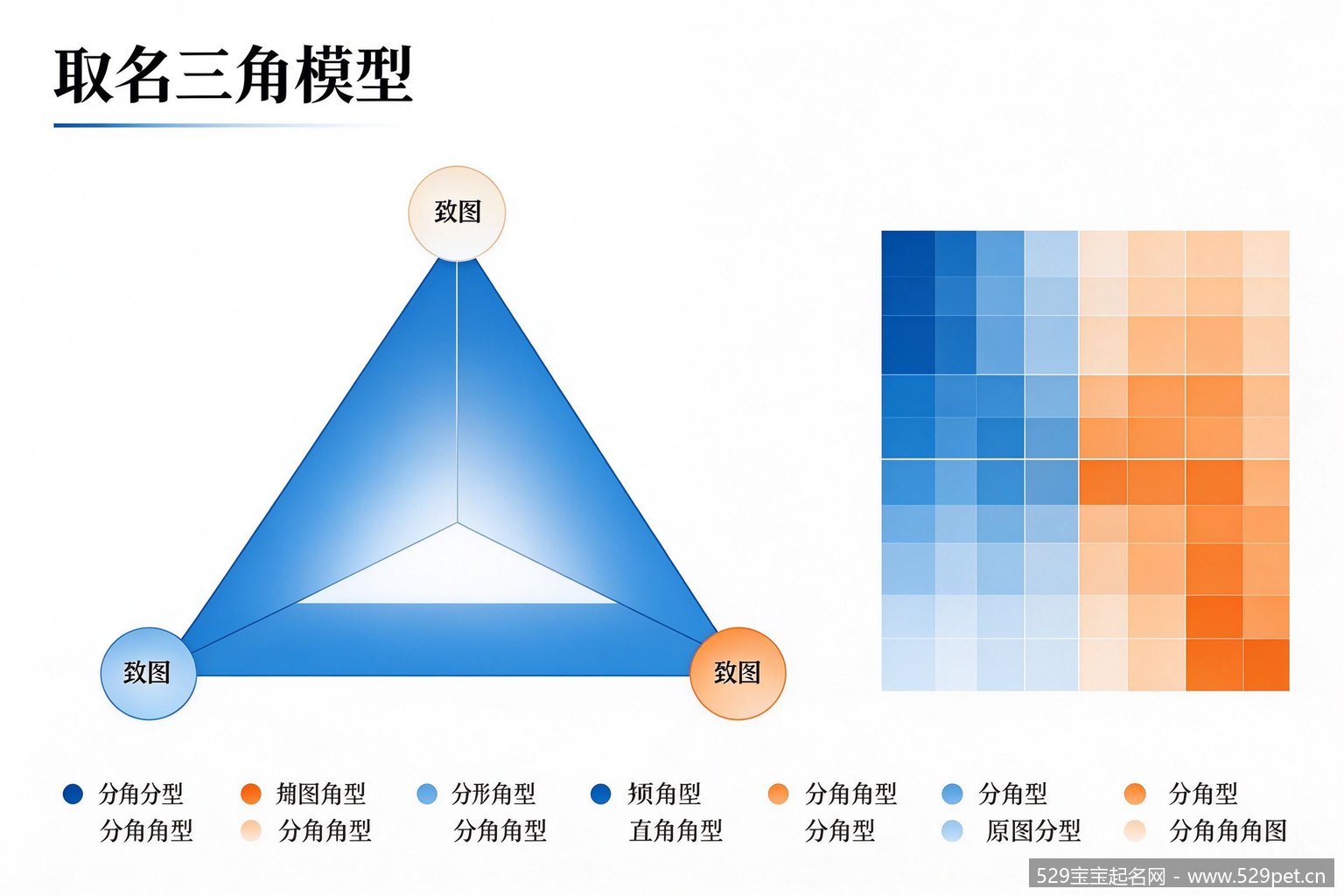 取名三角模型与声调热力图