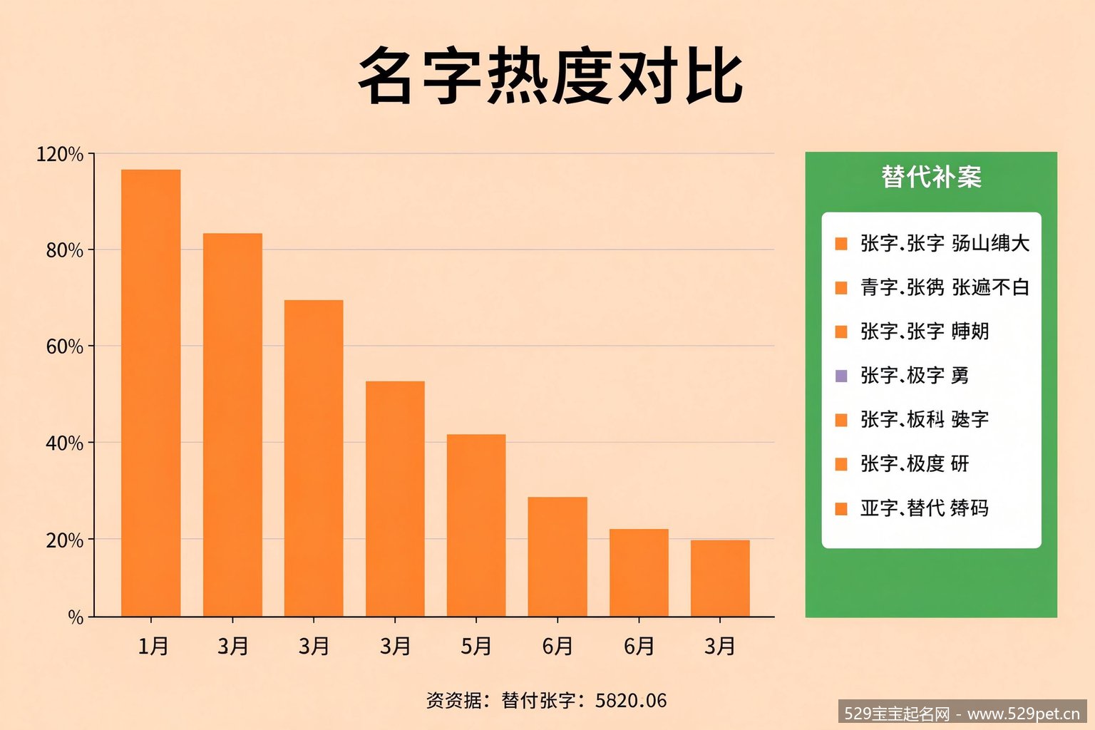 烂大街名字热度对比图