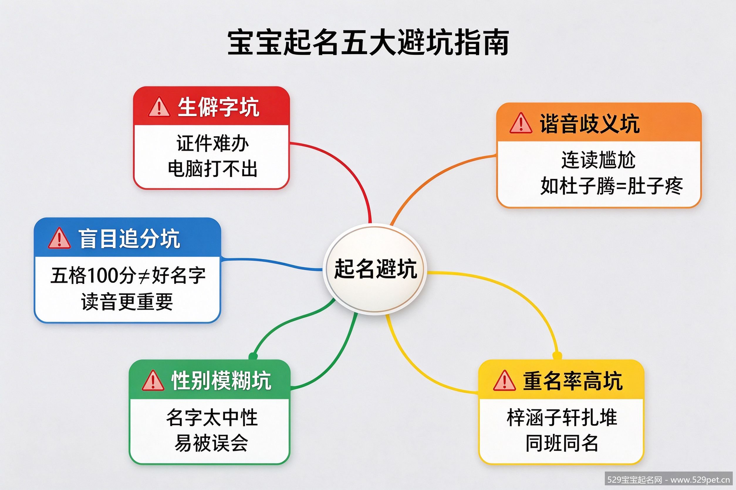 宝宝起名五大避坑指南