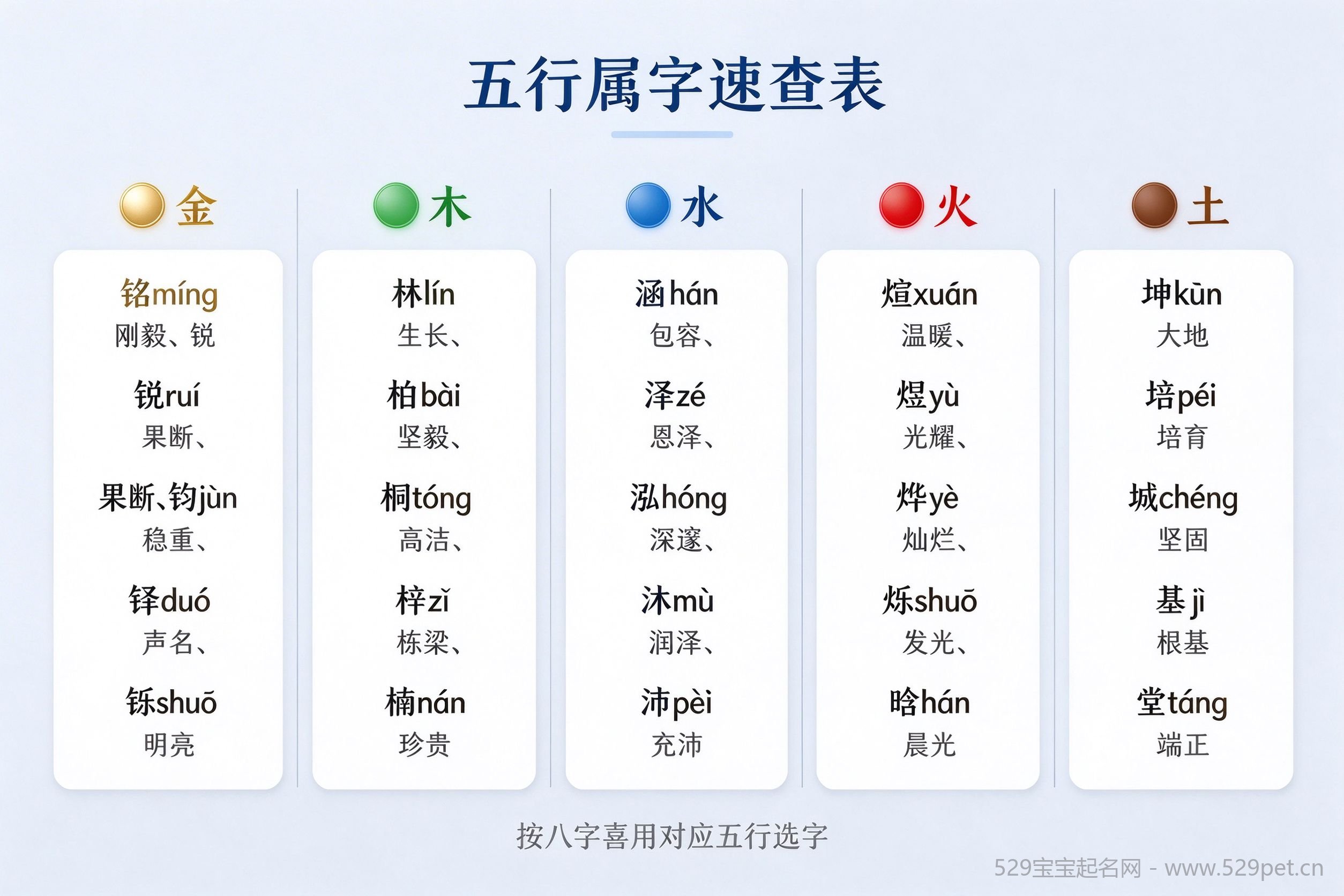 五行属字速查表金木水火土