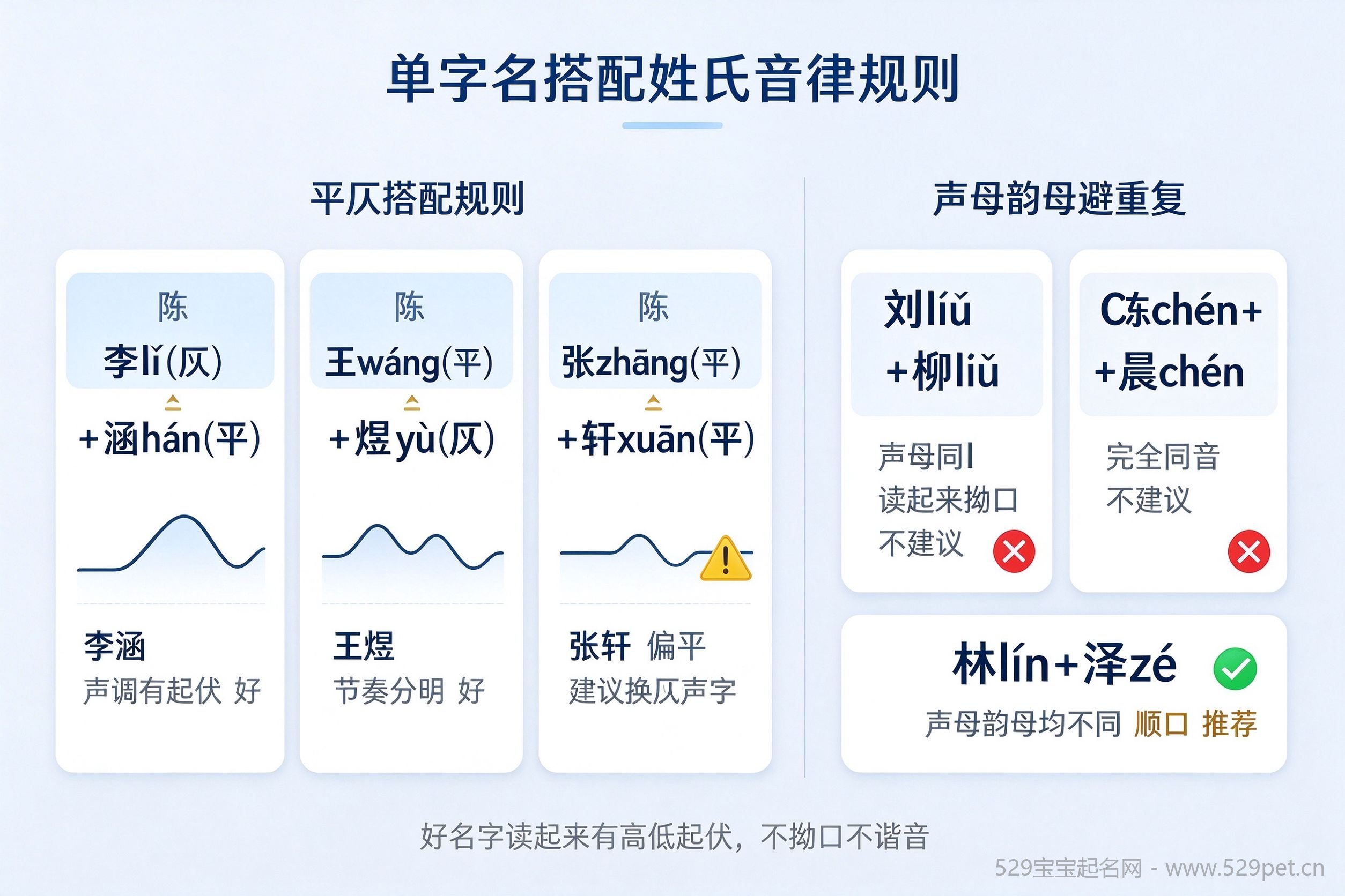 单字名搭配姓氏音律规则