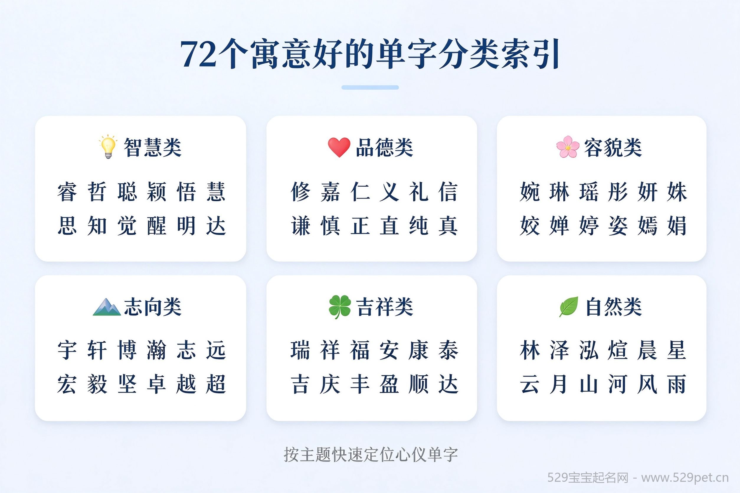 72个寓意好的单字分类索引