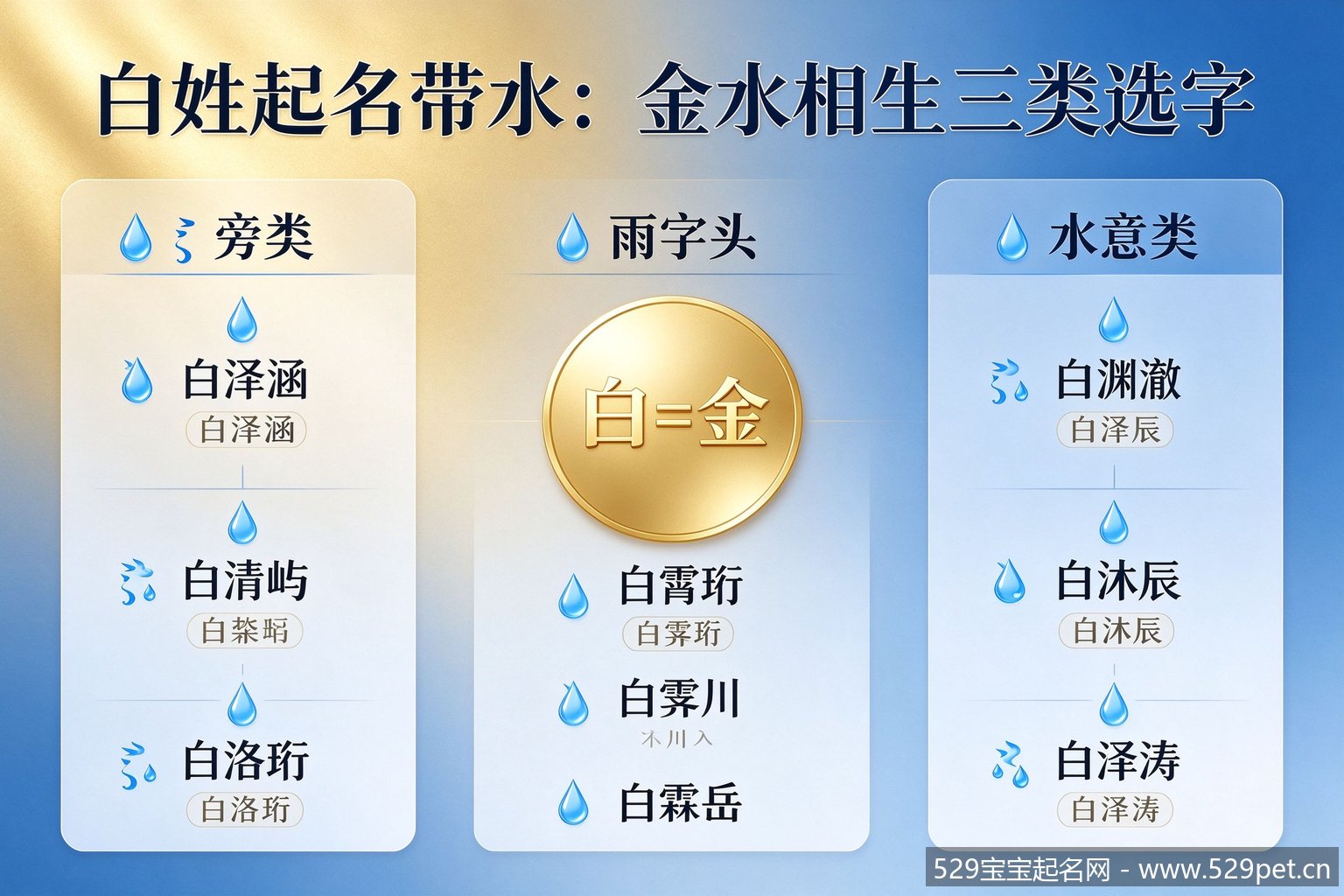 白姓起名带水金水相生三类选字图