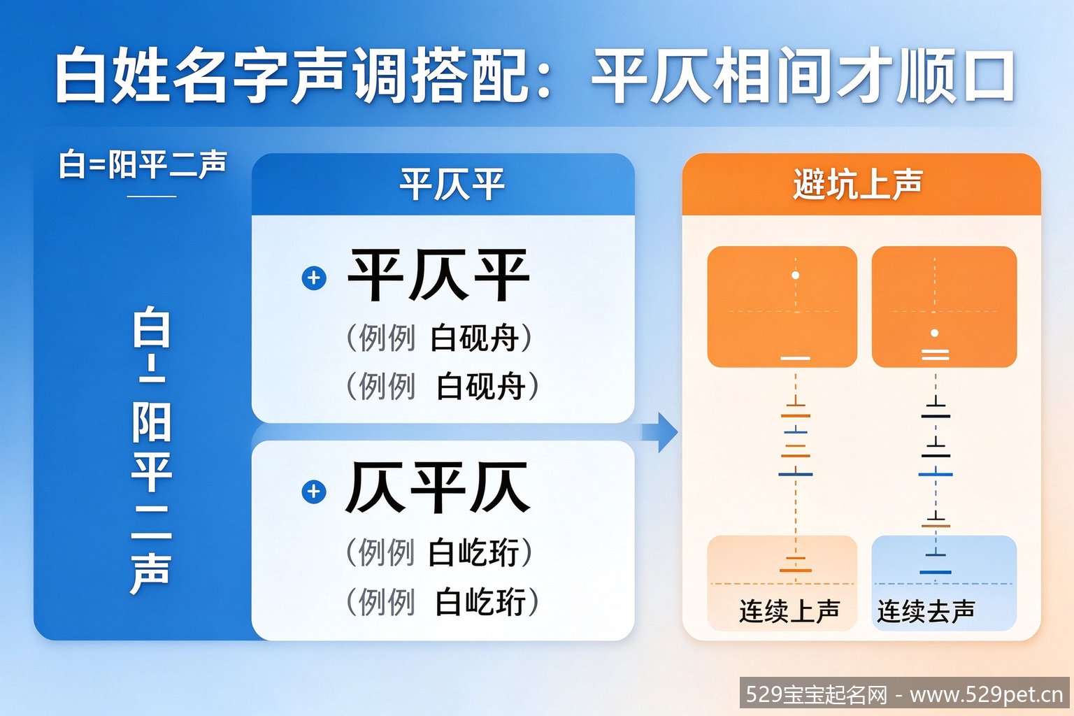 白姓名字声调搭配原理图