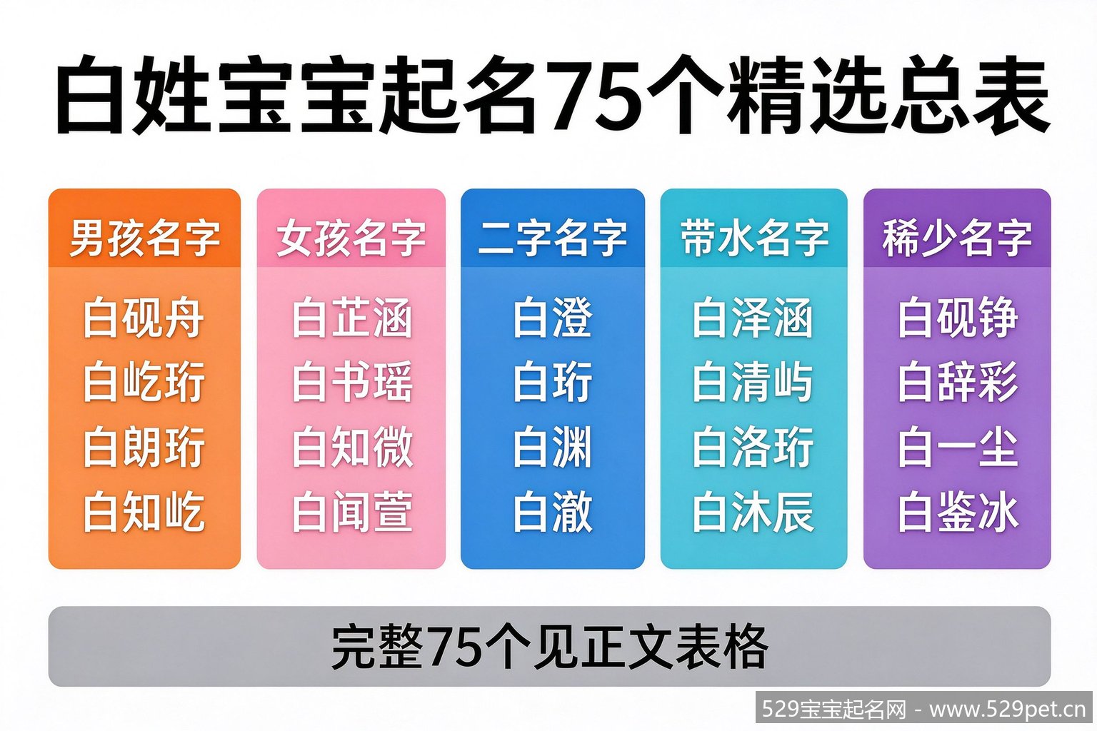 白姓宝宝起名75个精选名字总表